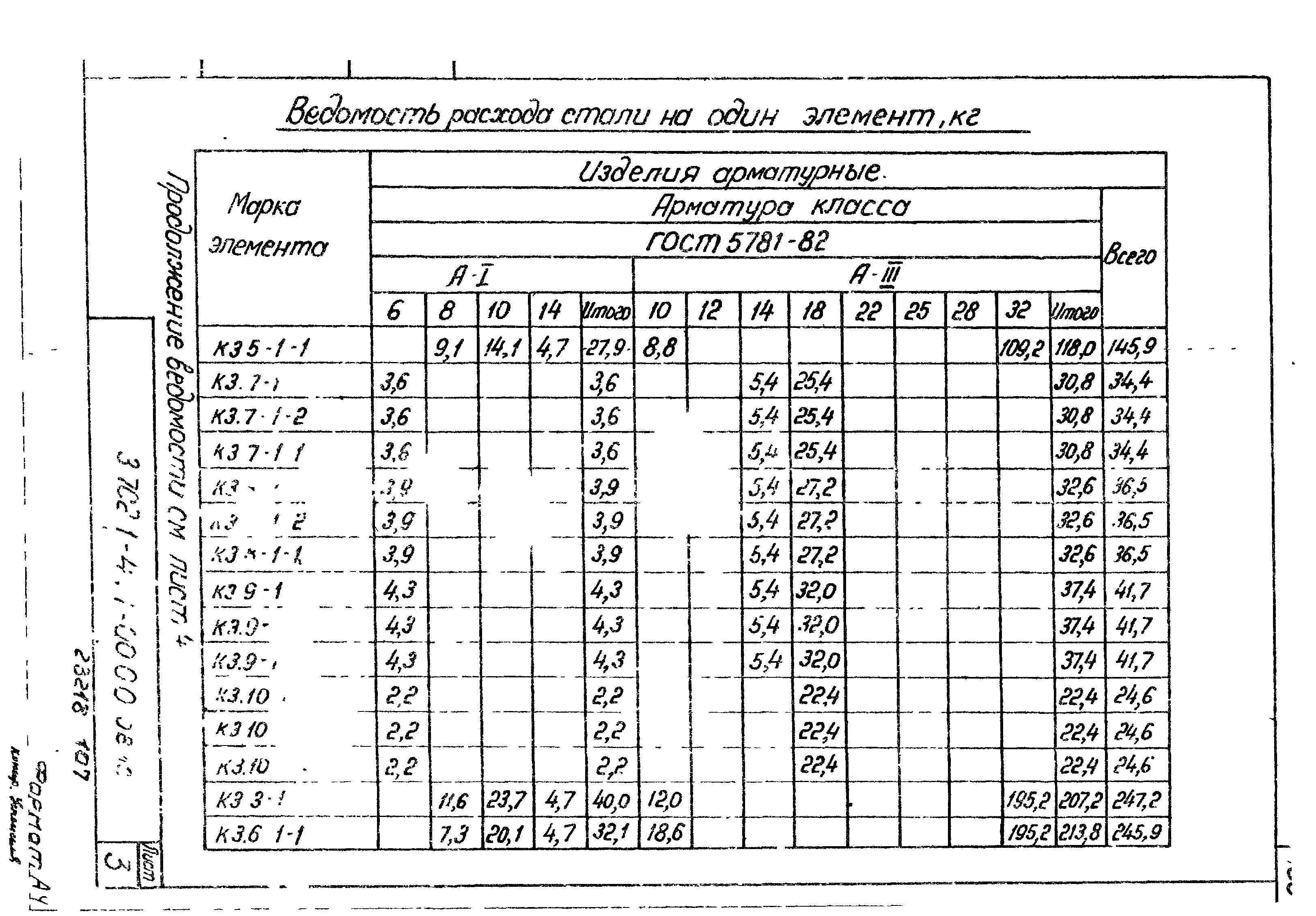 Серия 3.702.1-4