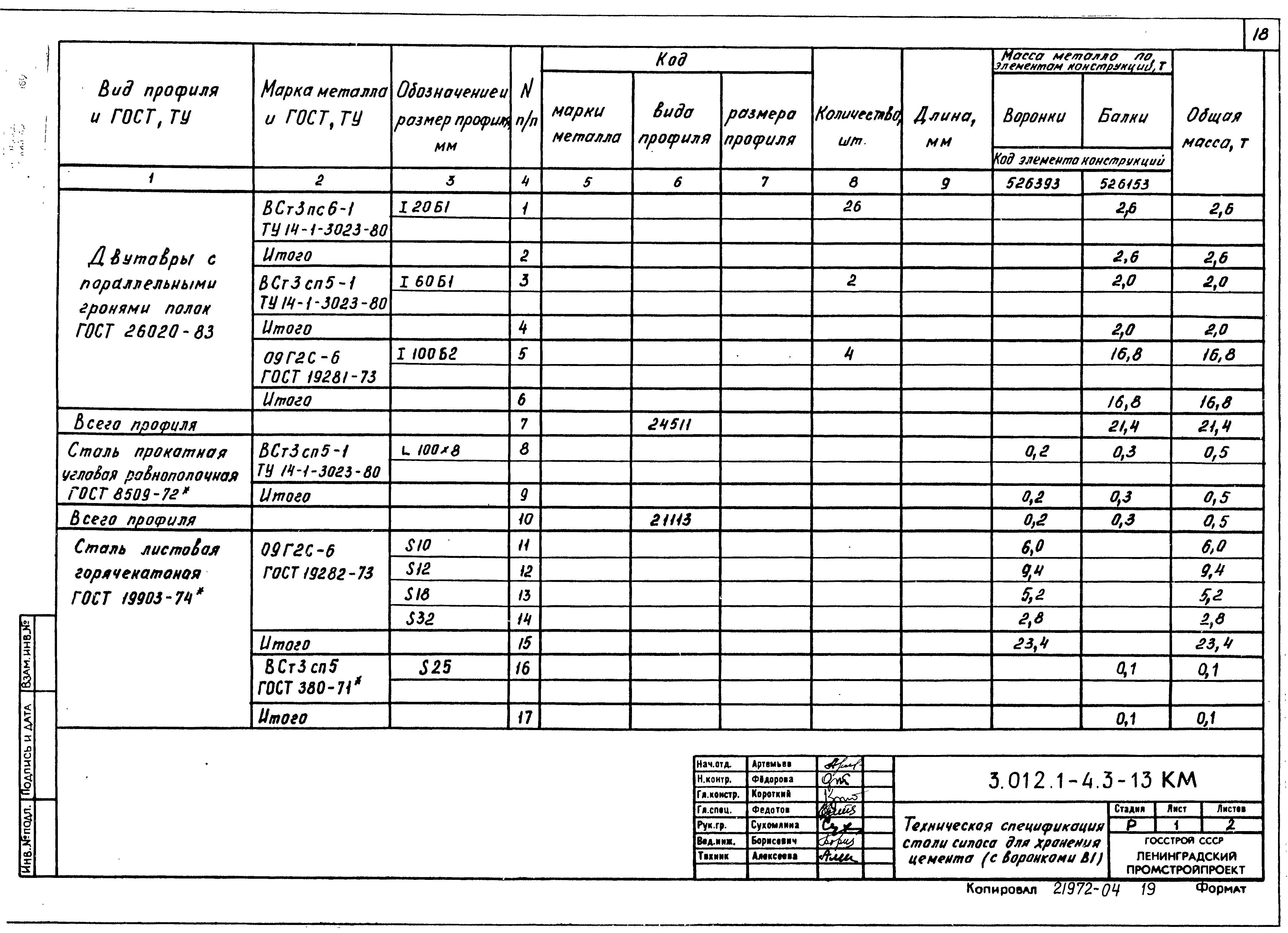 Серия 3.012.1-4