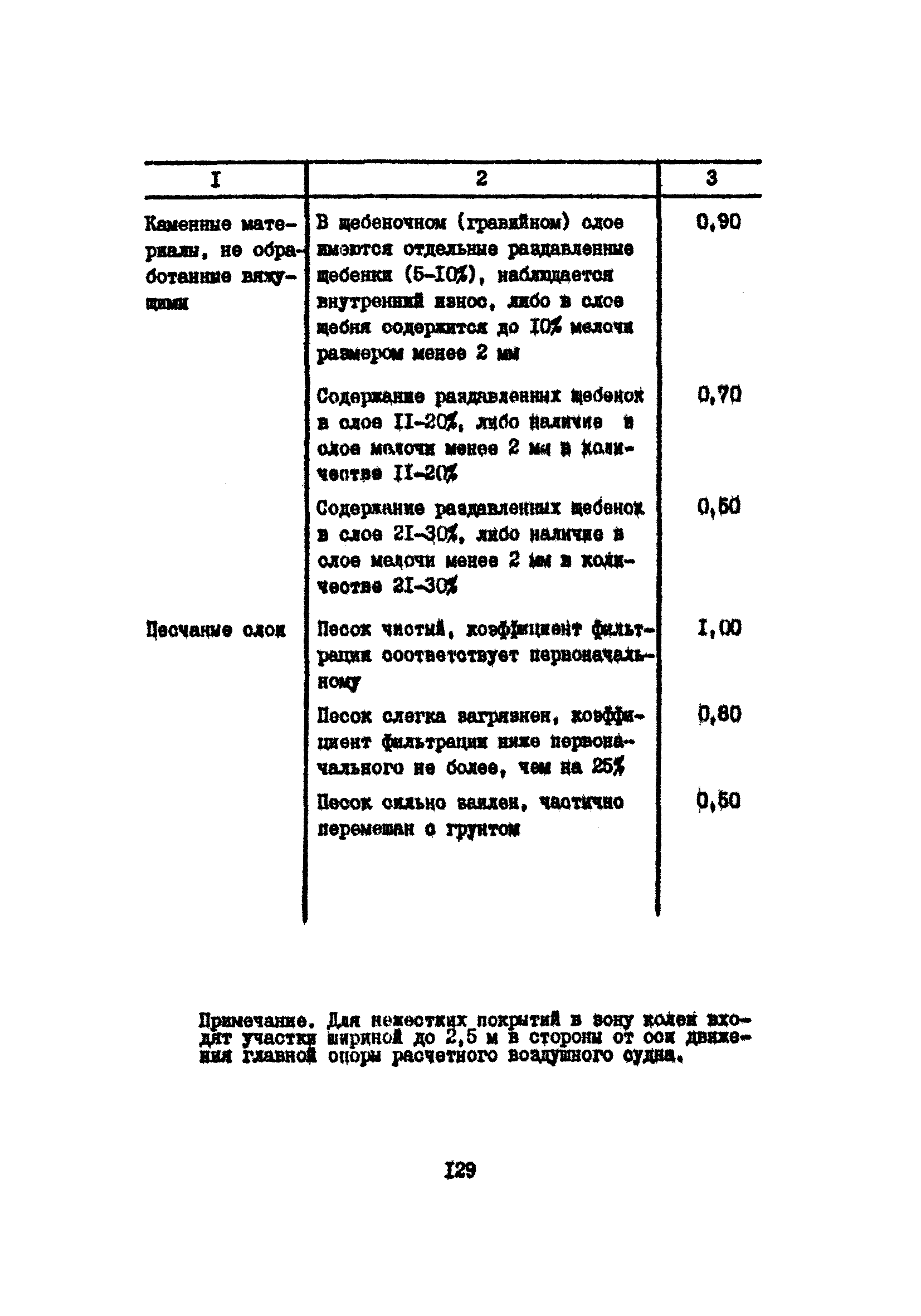 Часть IV