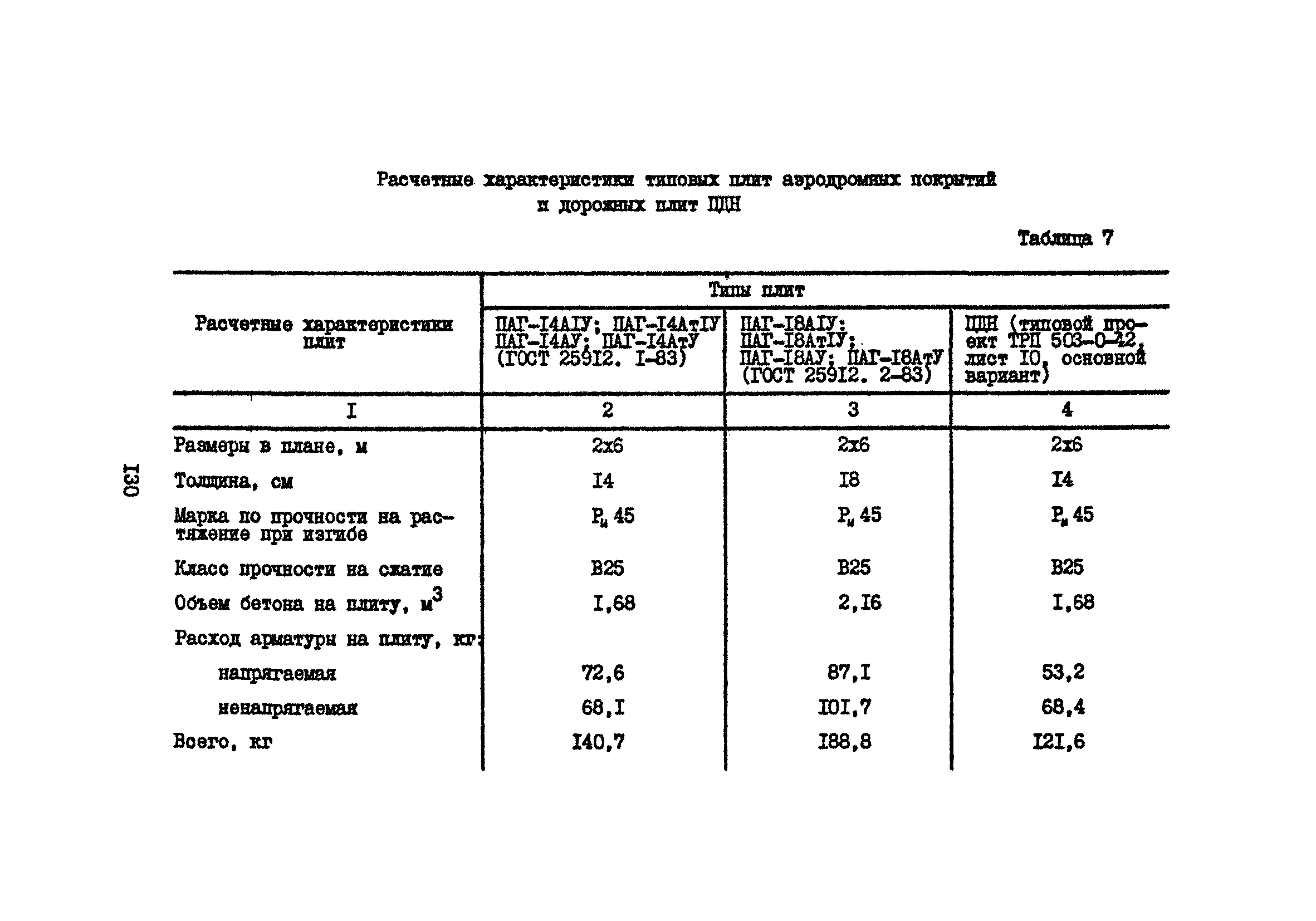 Часть IV