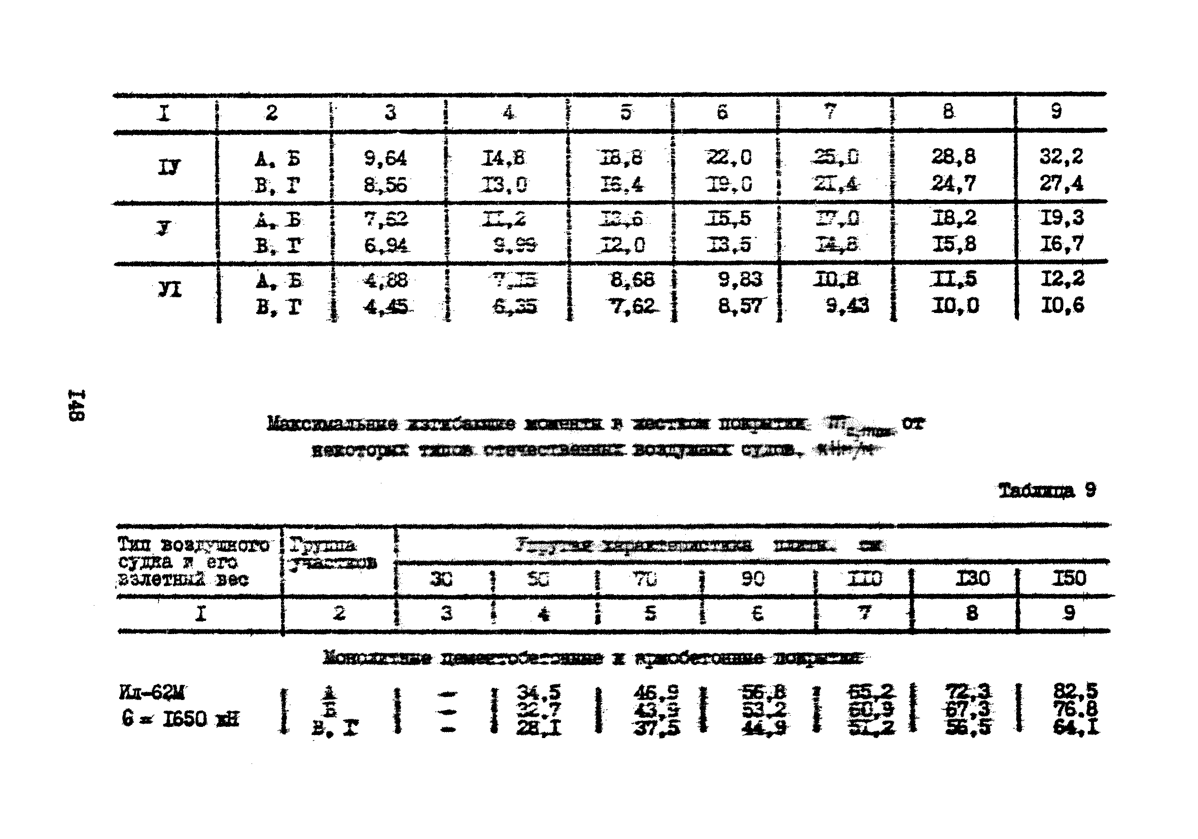 Часть IV