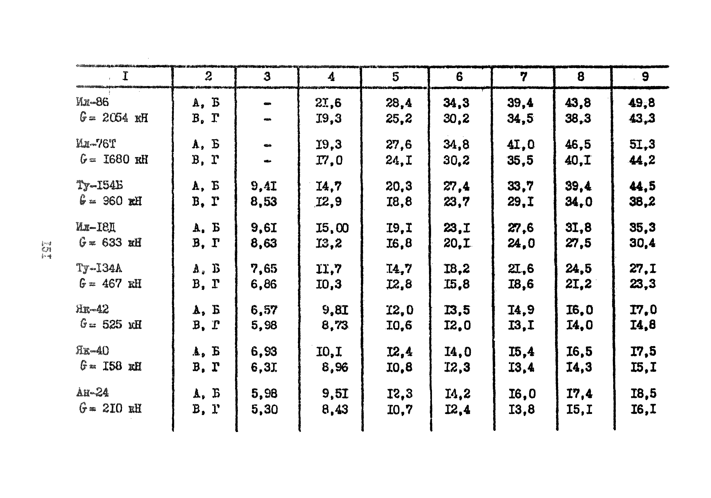 Часть IV