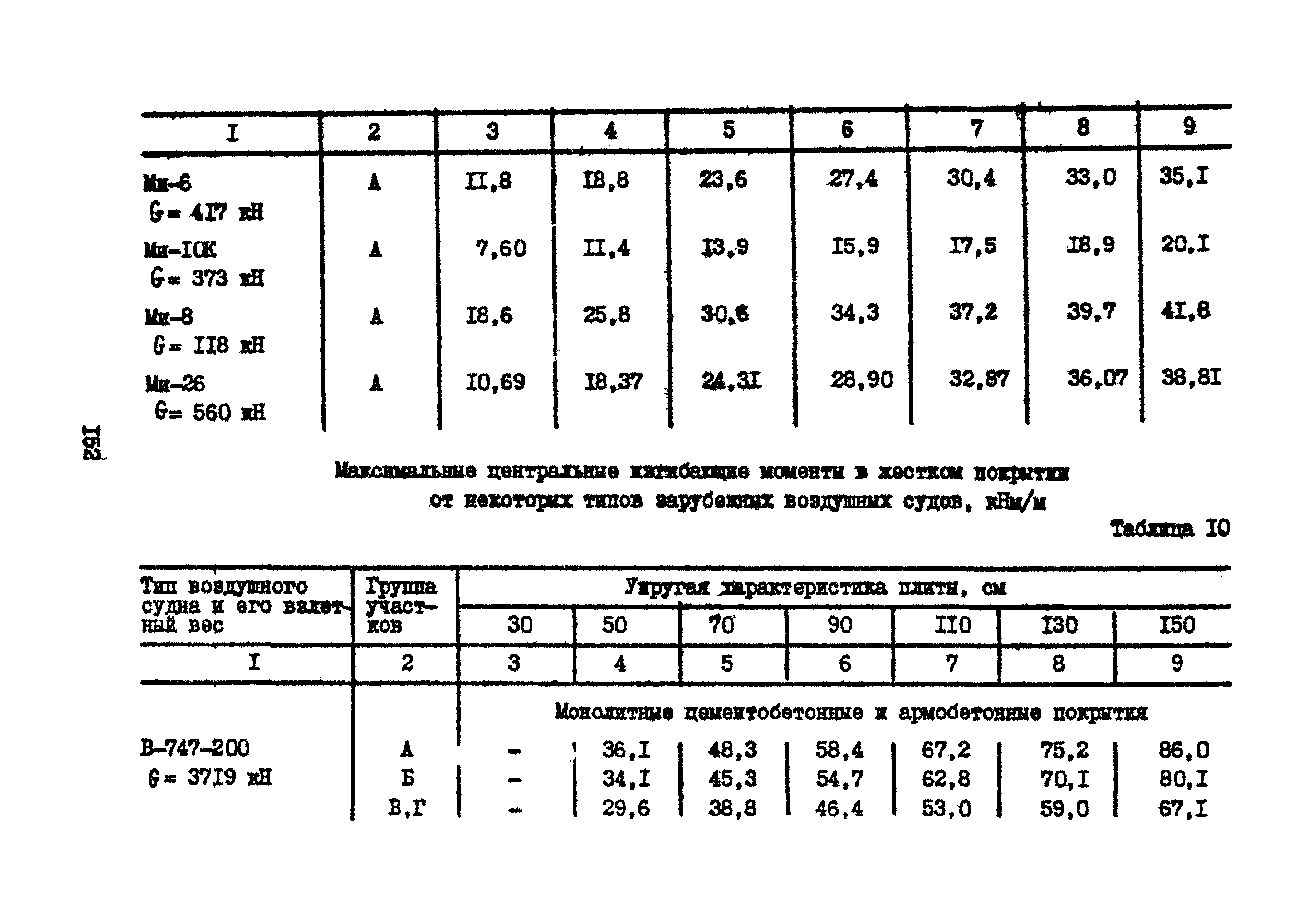 Часть IV