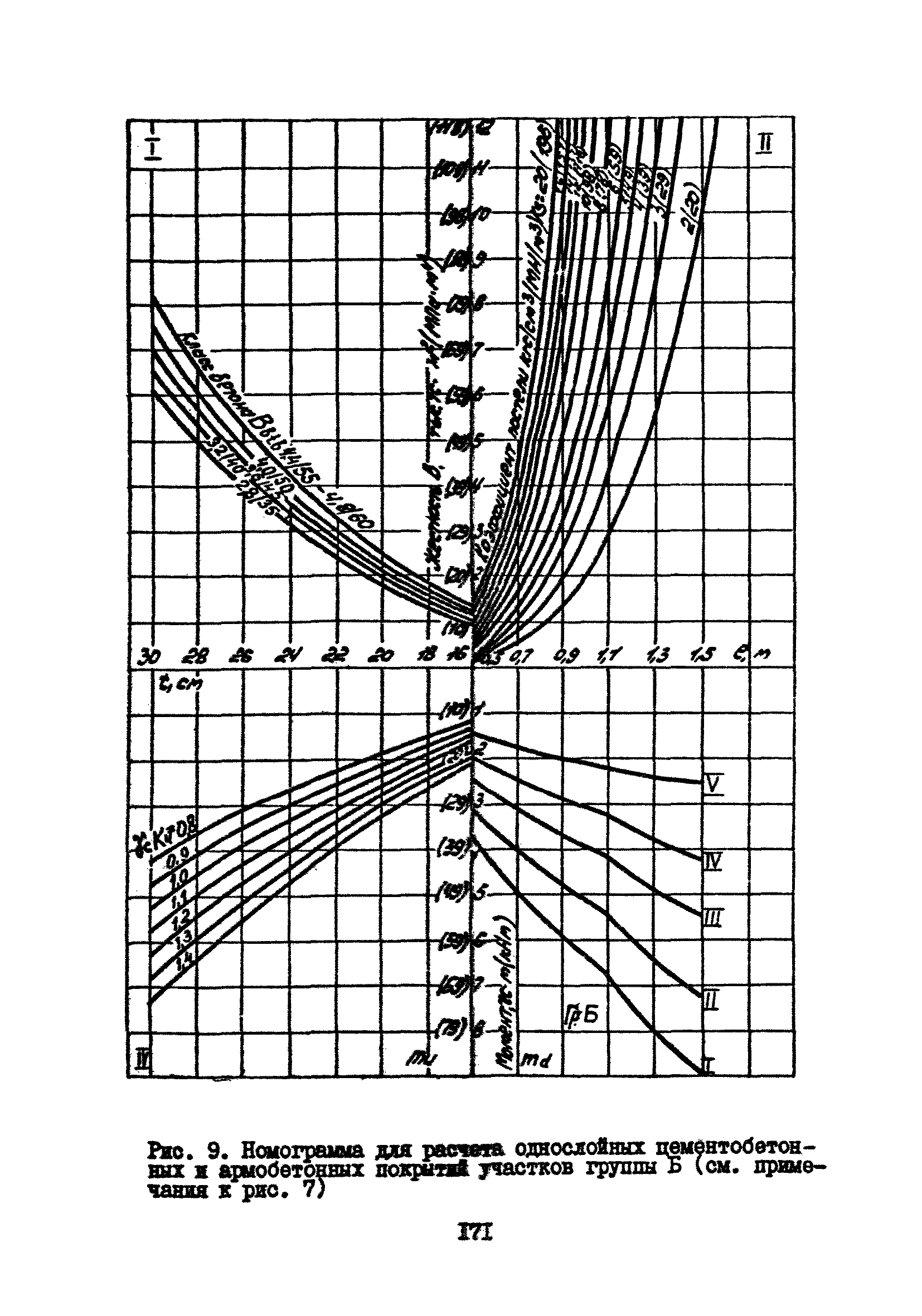 Часть IV