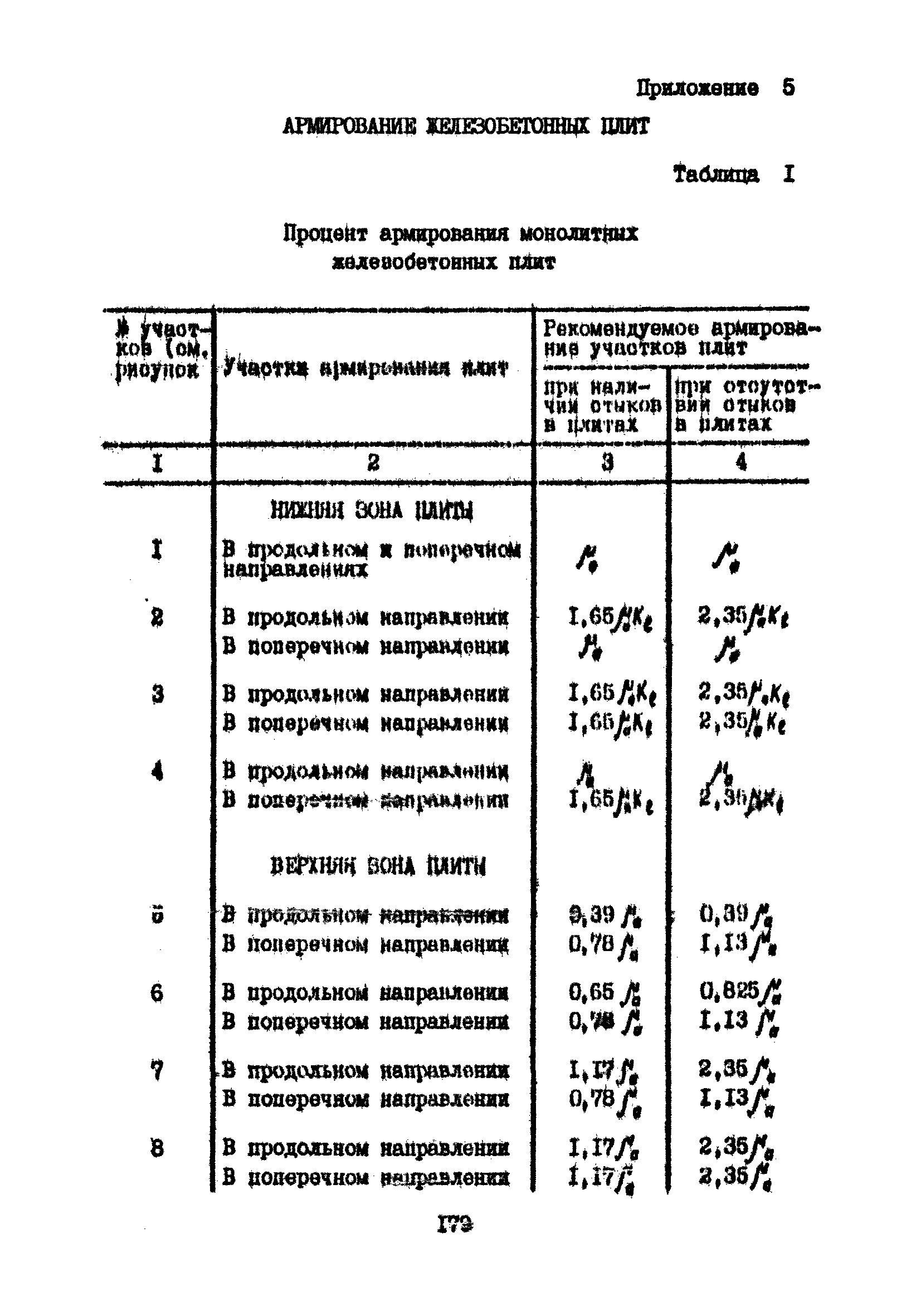 Часть IV