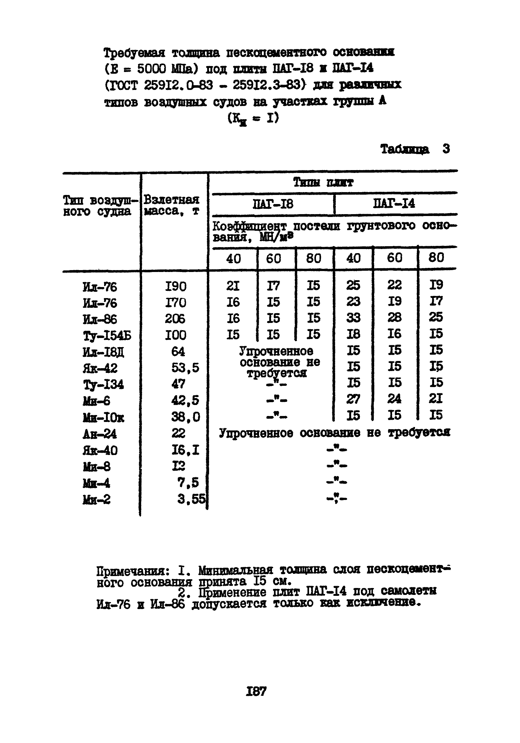 Часть IV