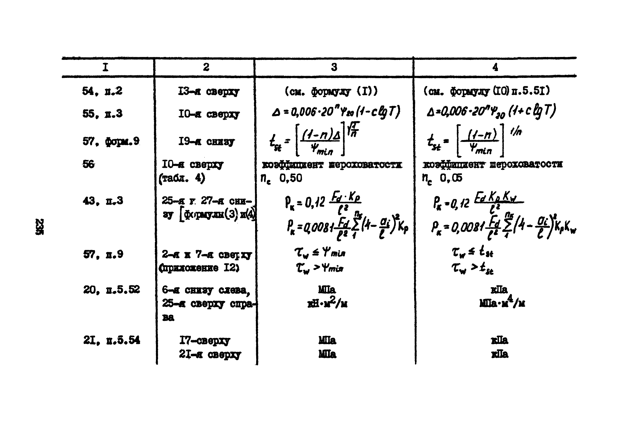 Часть IV