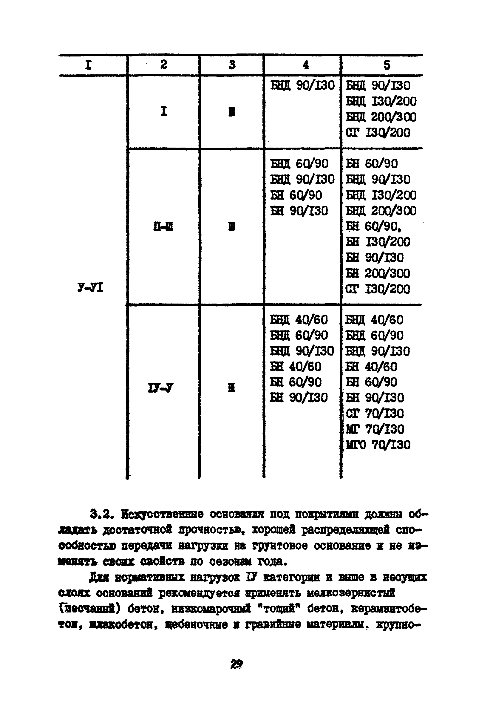 Часть IV