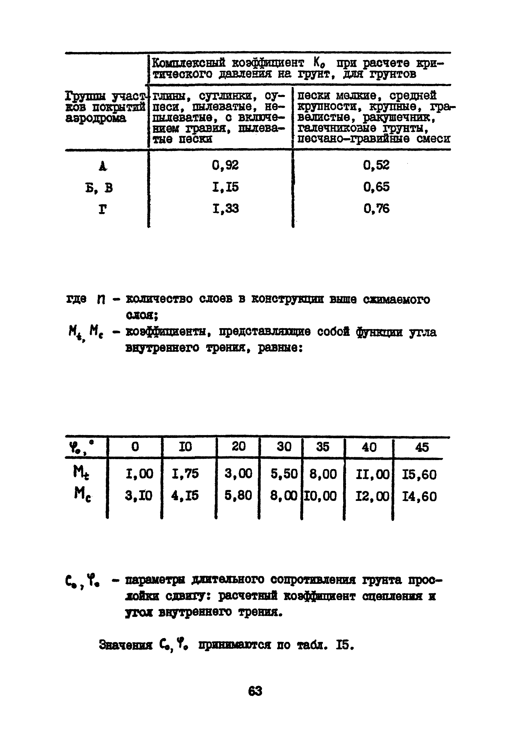 Часть IV