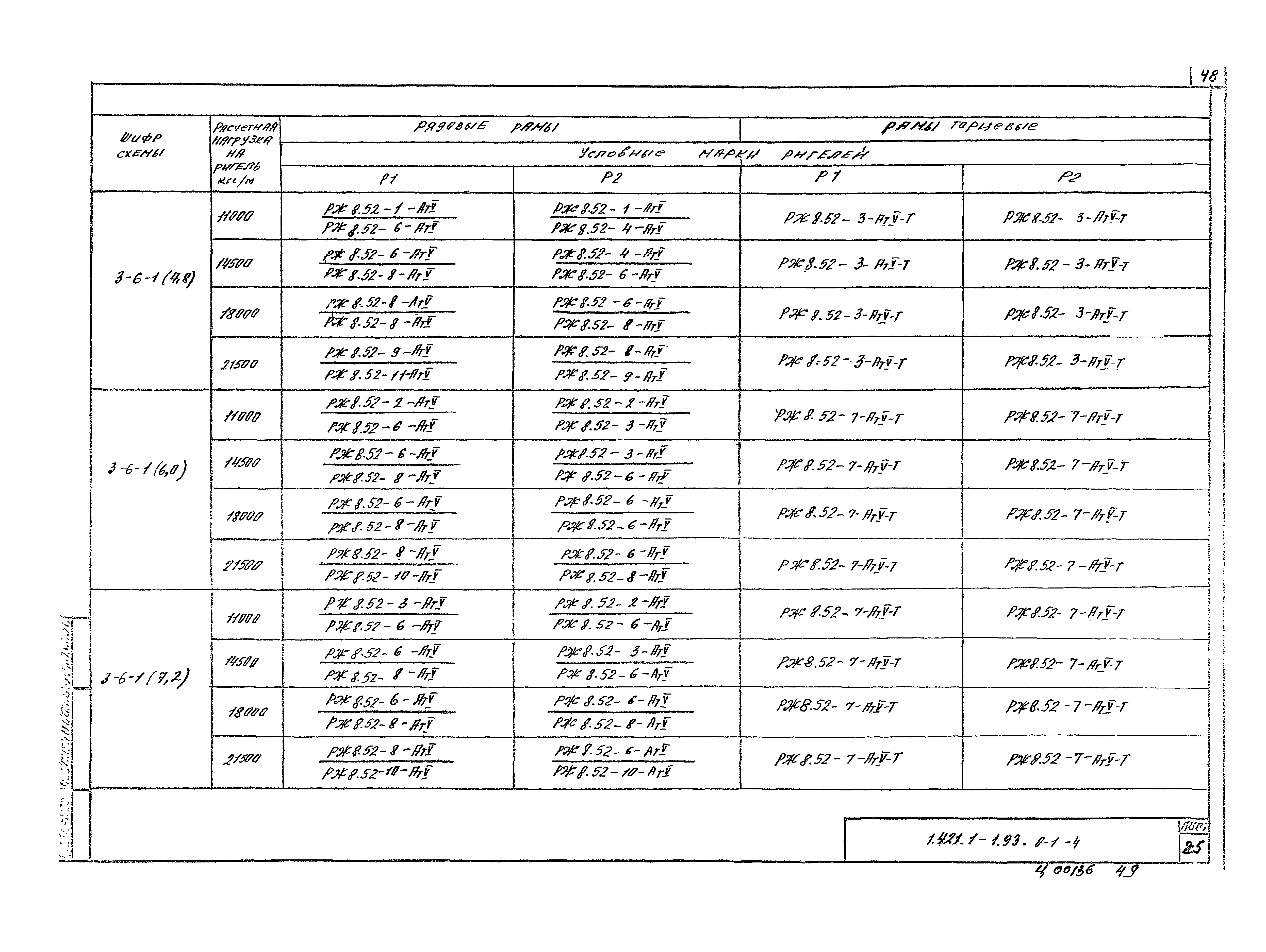 Серия 1.421.1-1.93