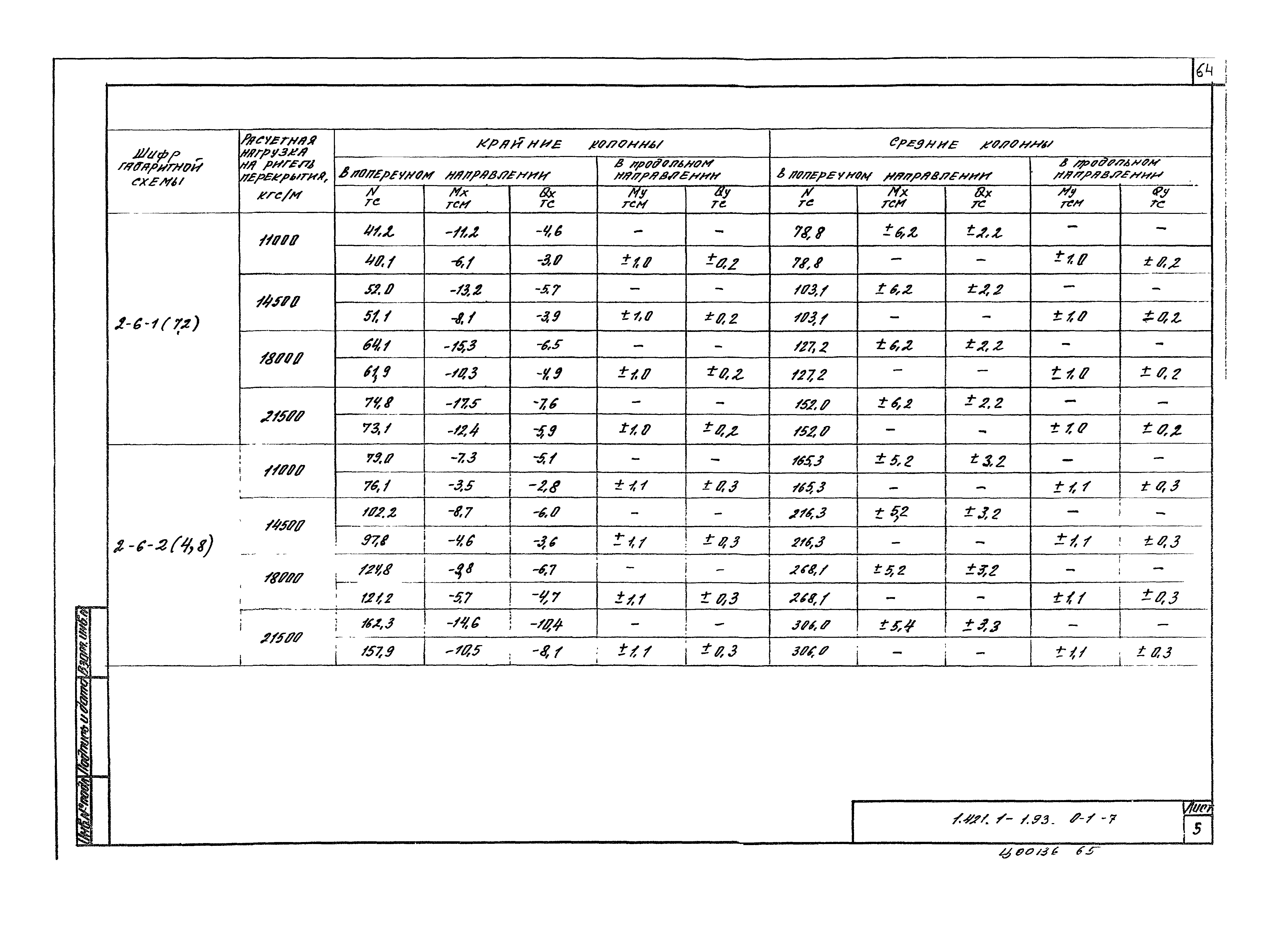 Серия 1.421.1-1.93