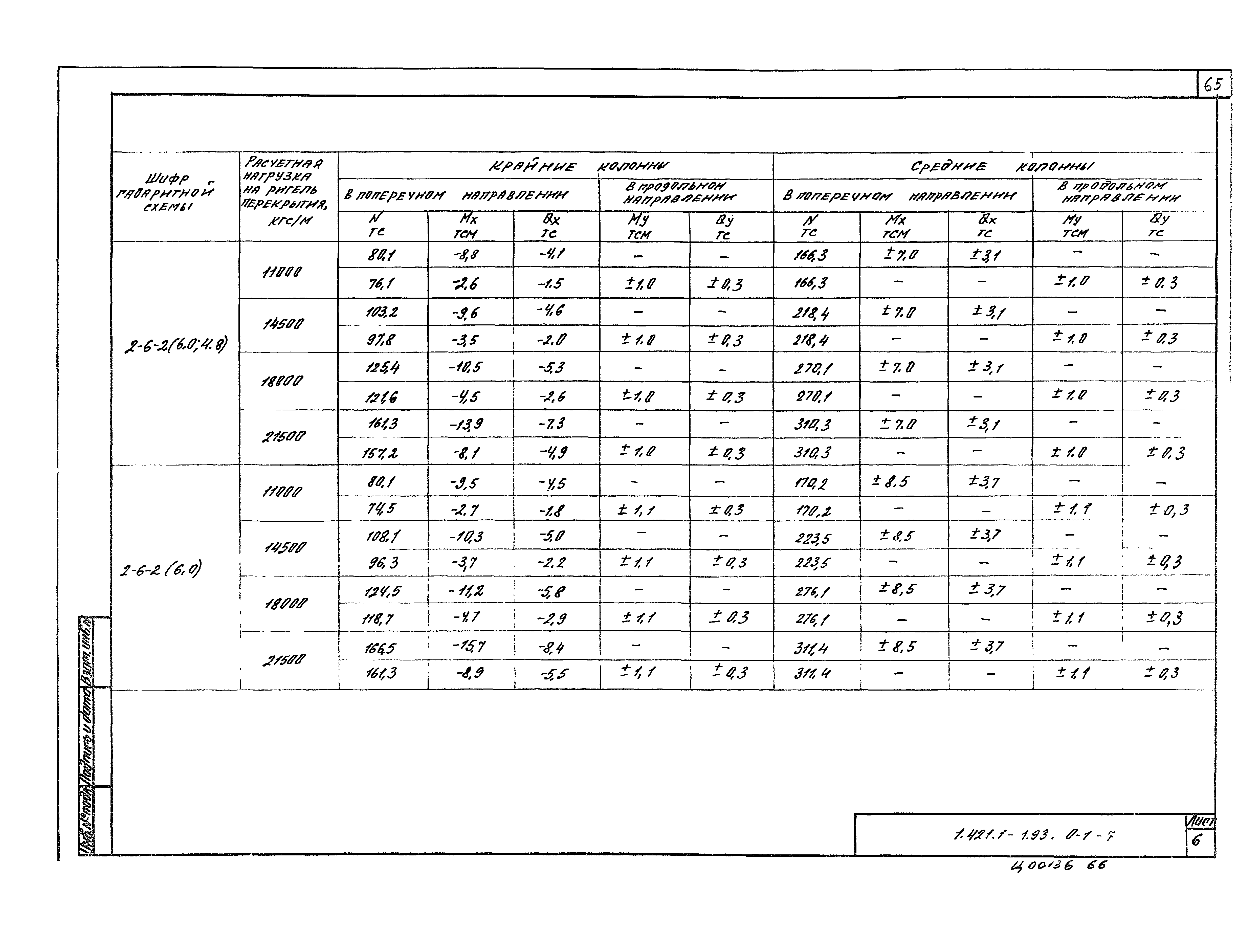 Серия 1.421.1-1.93