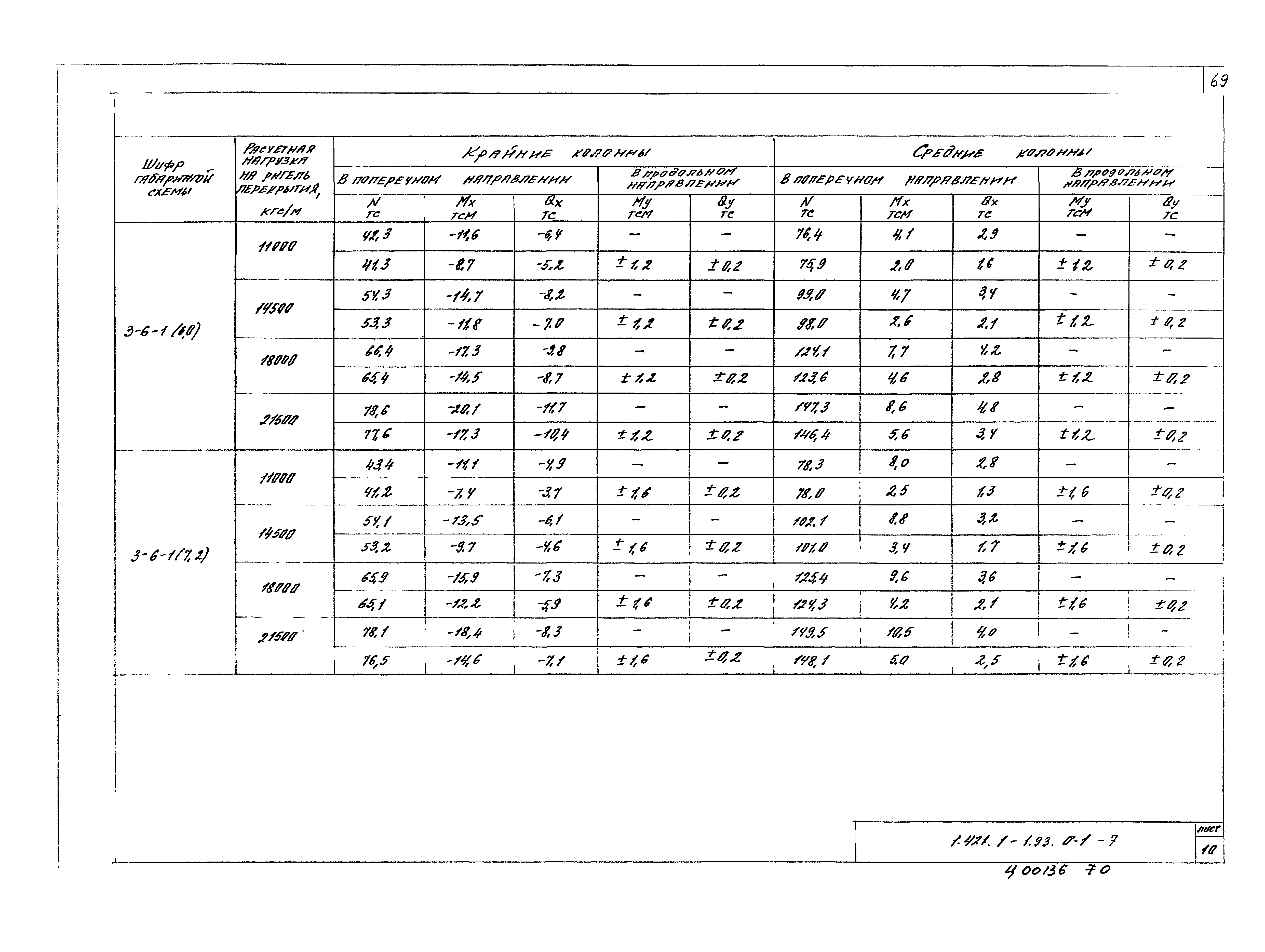 Серия 1.421.1-1.93