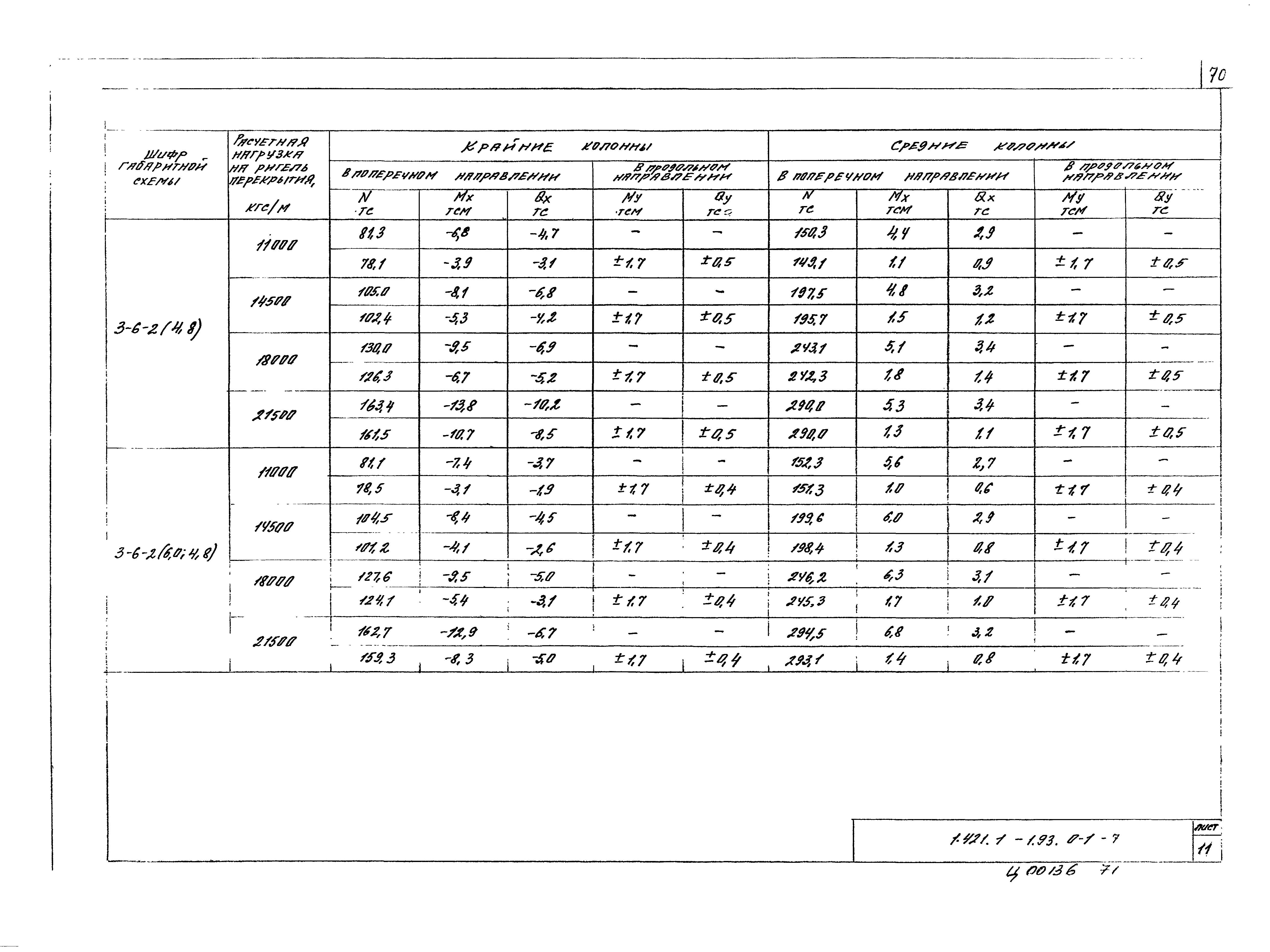 Серия 1.421.1-1.93