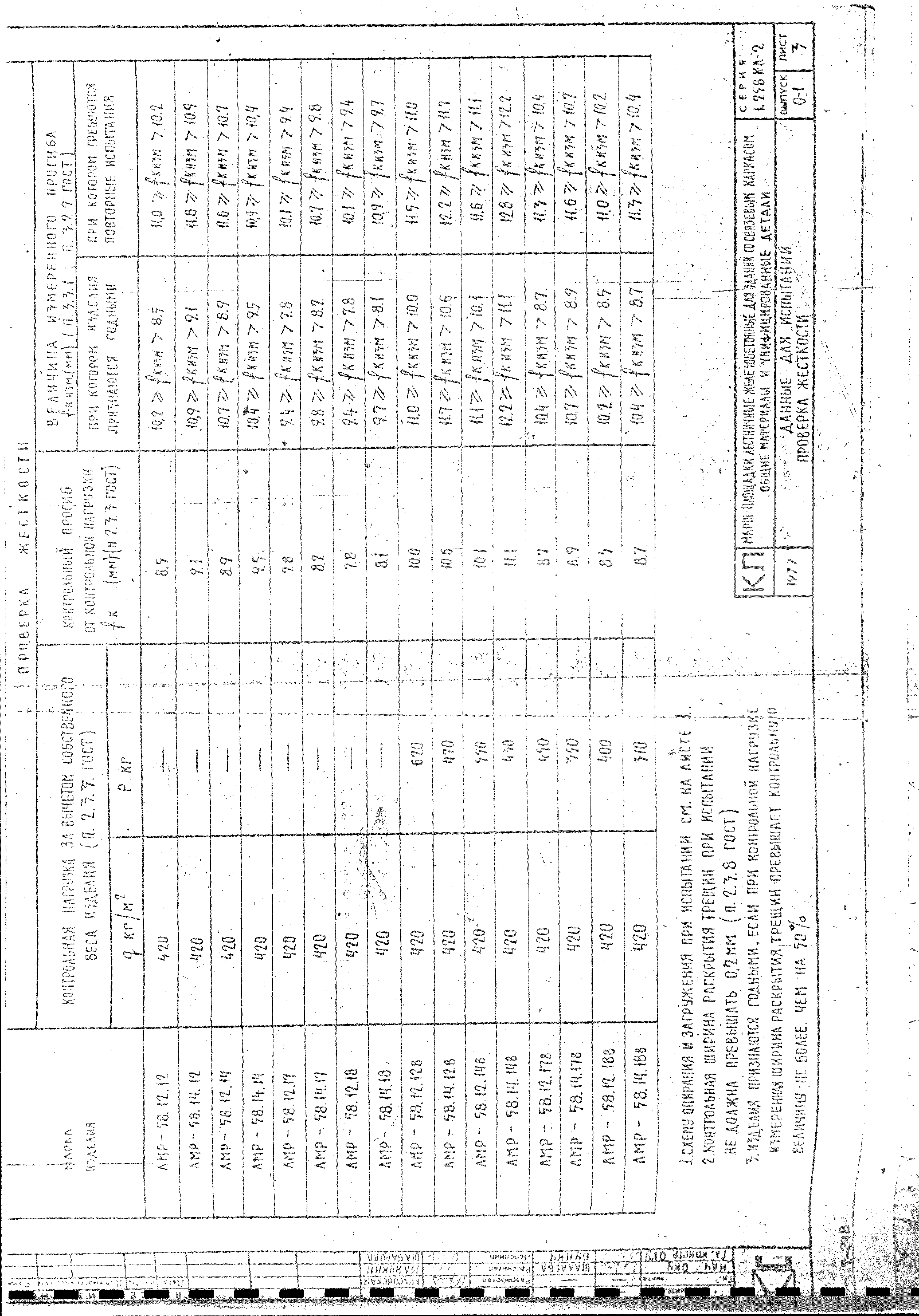 Серия 1.258 КЛ-2