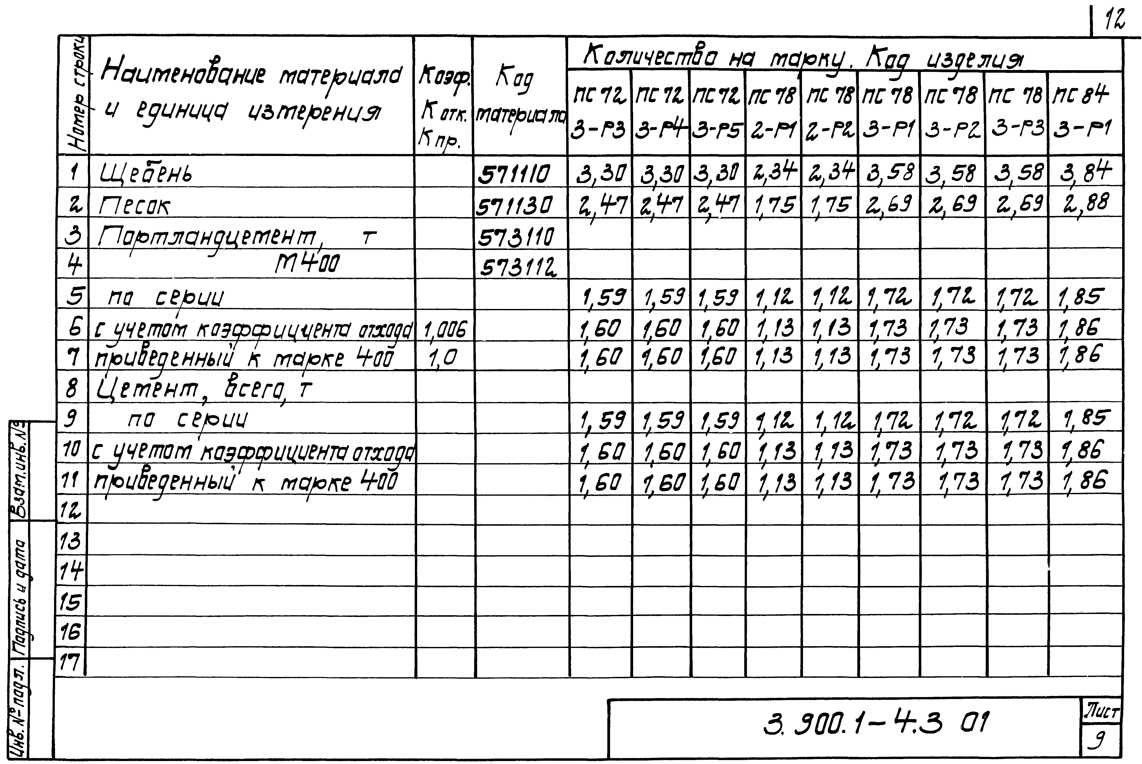 Серия 3.900.1-4
