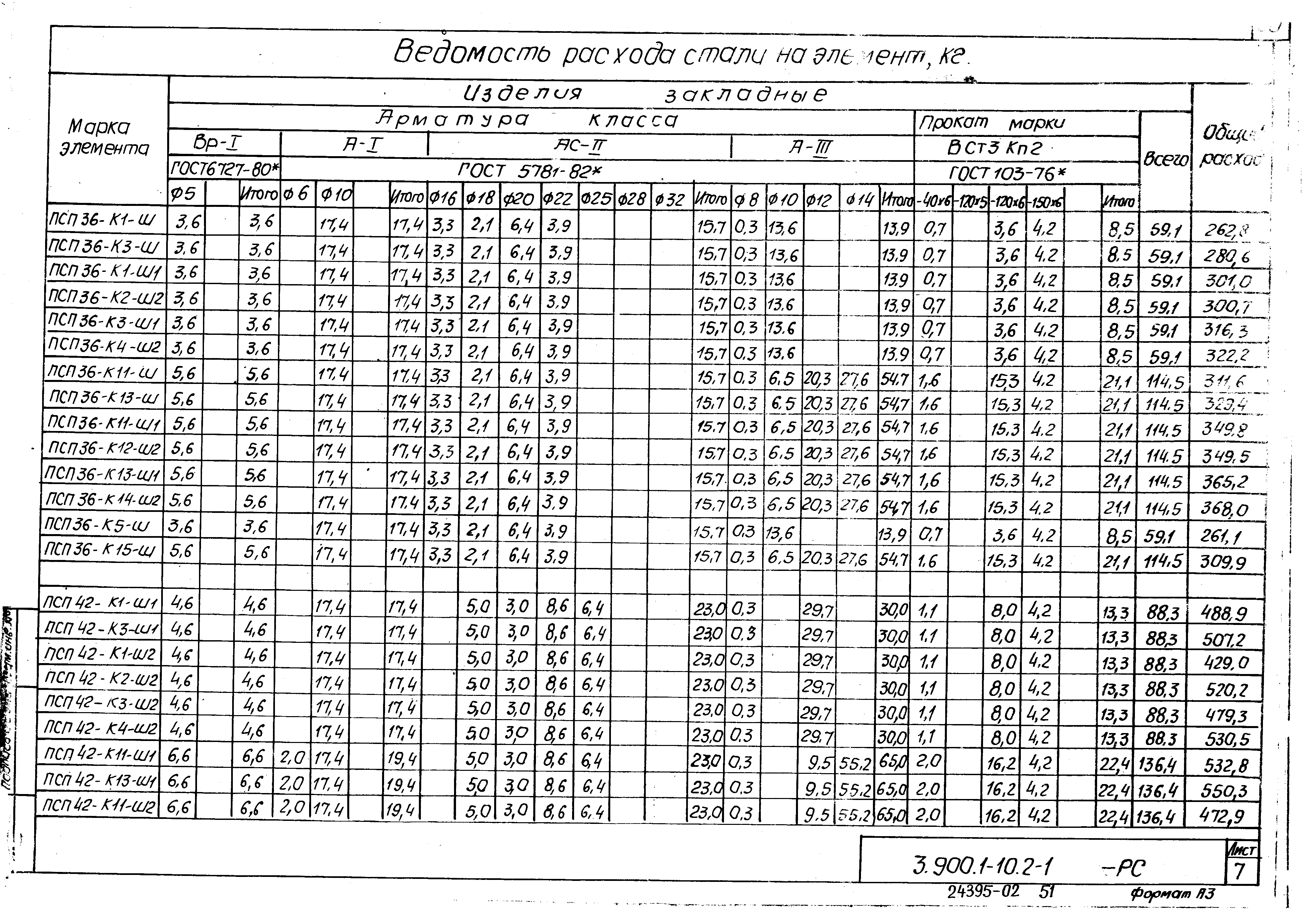 Серия 3.900.1-10