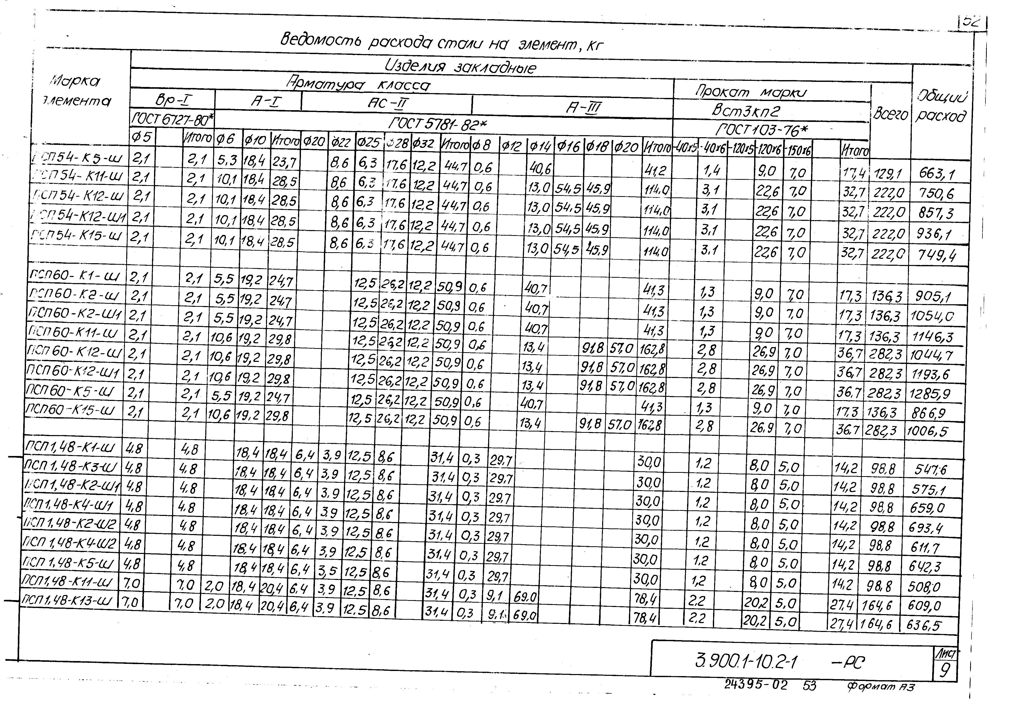 Серия 3.900.1-10
