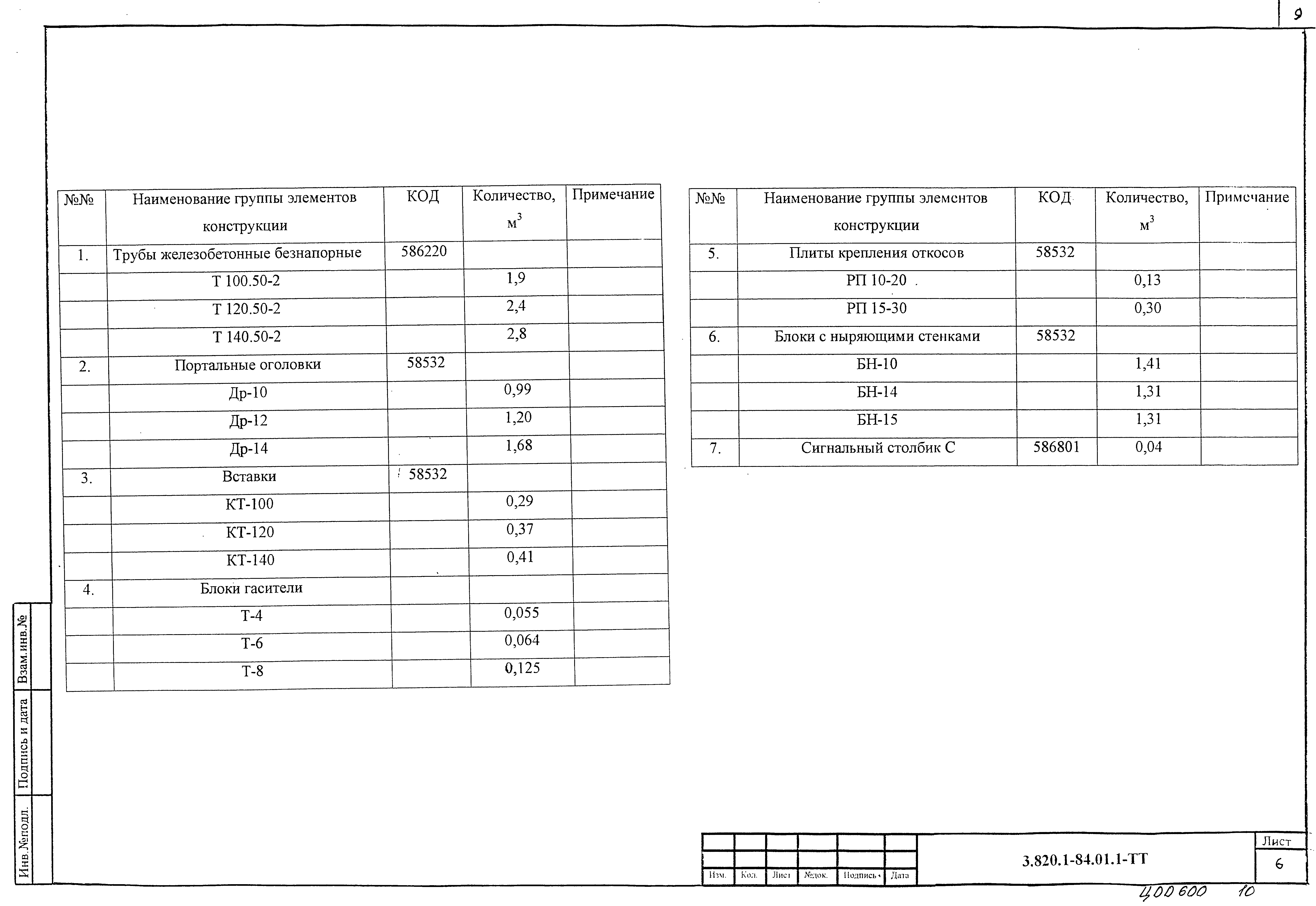 Серия 3.820.1-84.01