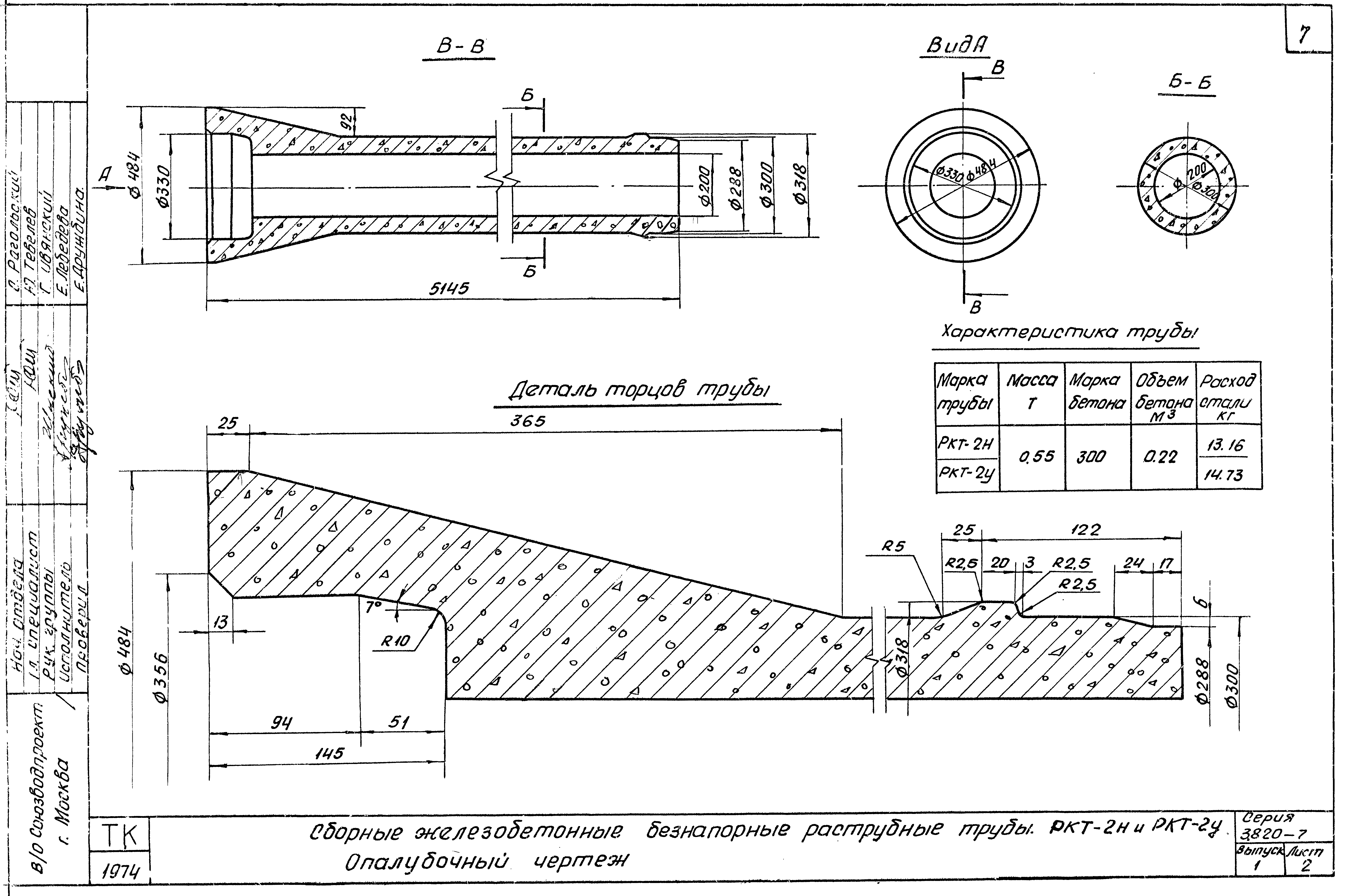 Труба диаметр 200