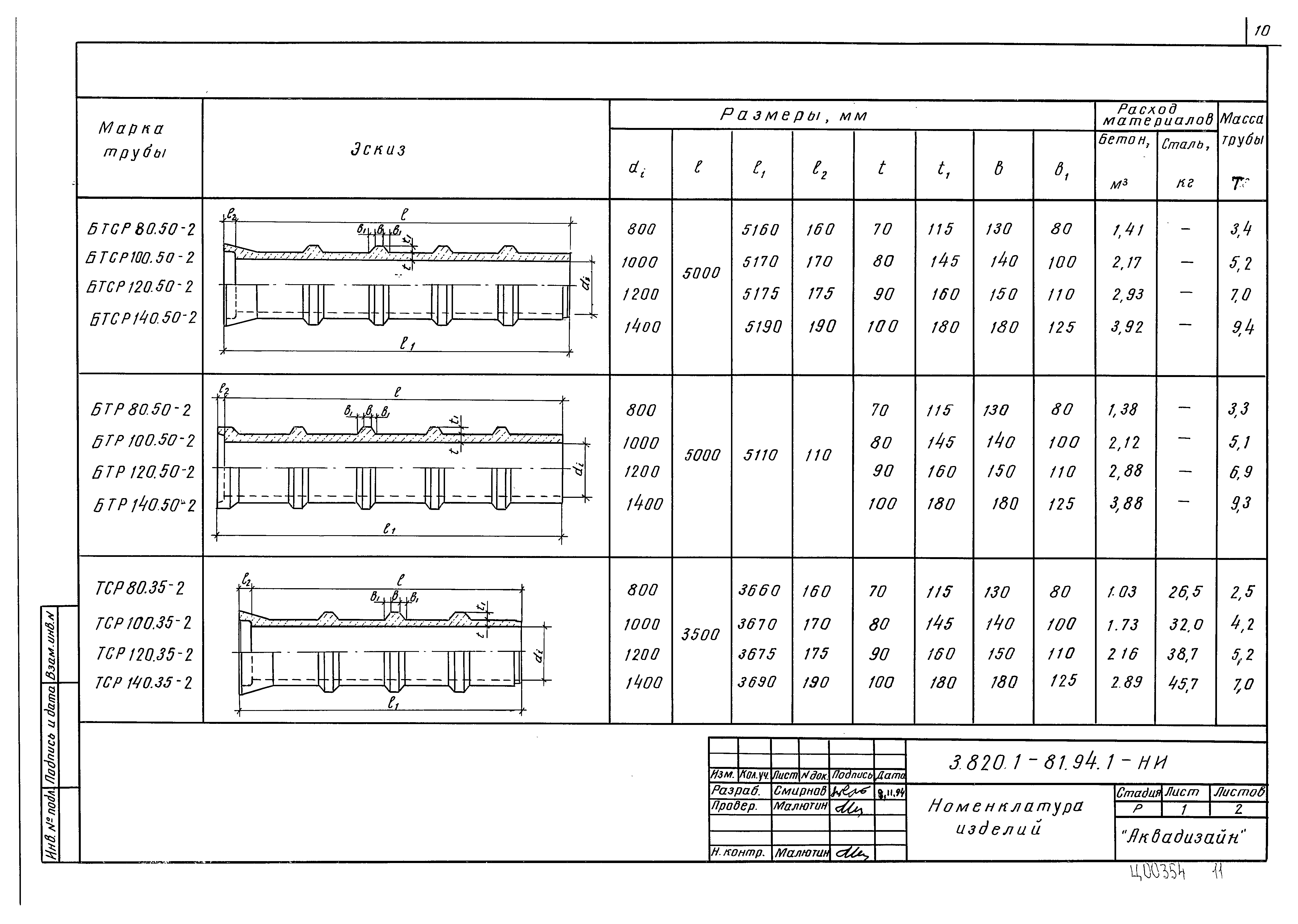 Серия 3.820.1-81.94