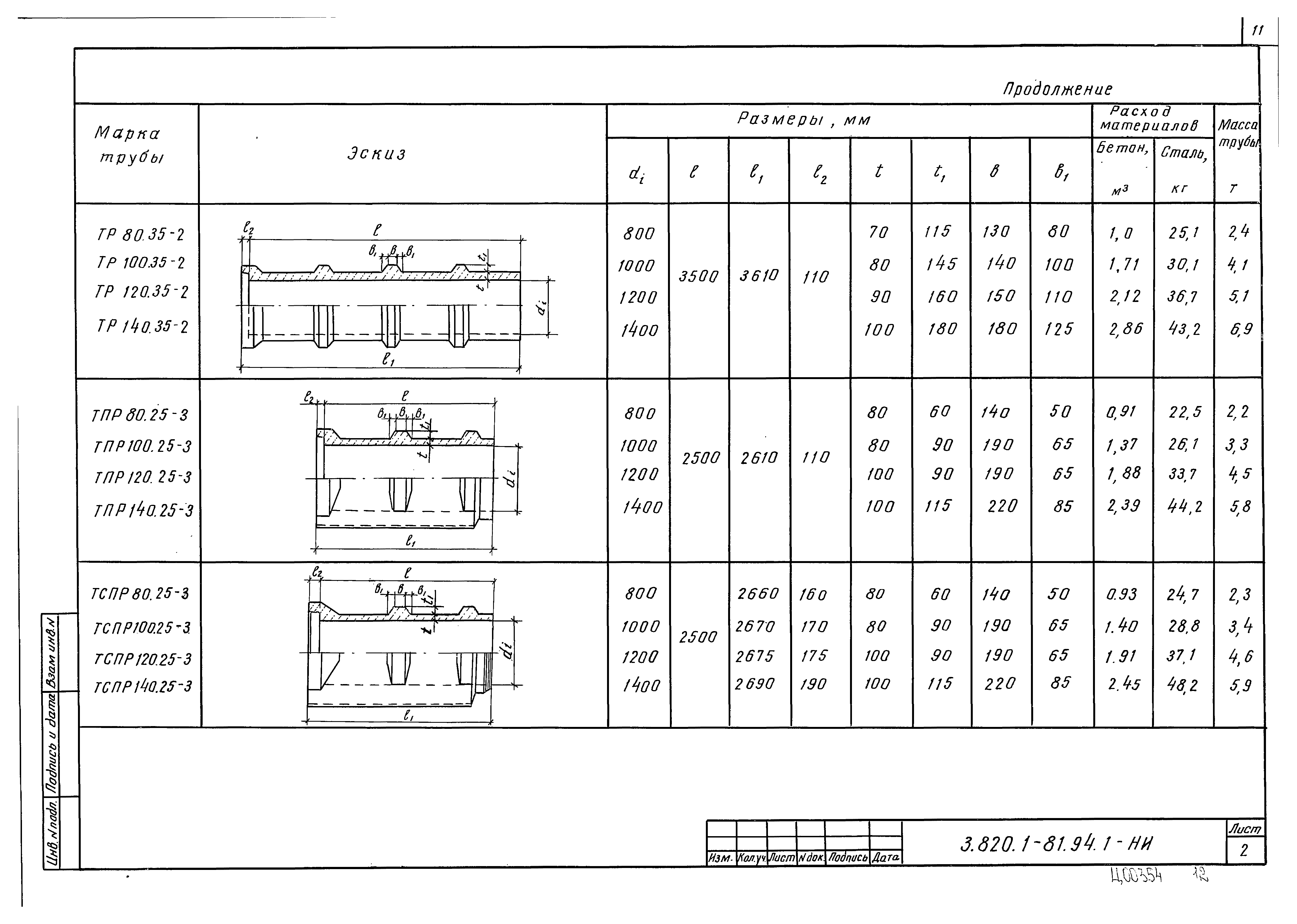 Серия 3.820.1-81.94