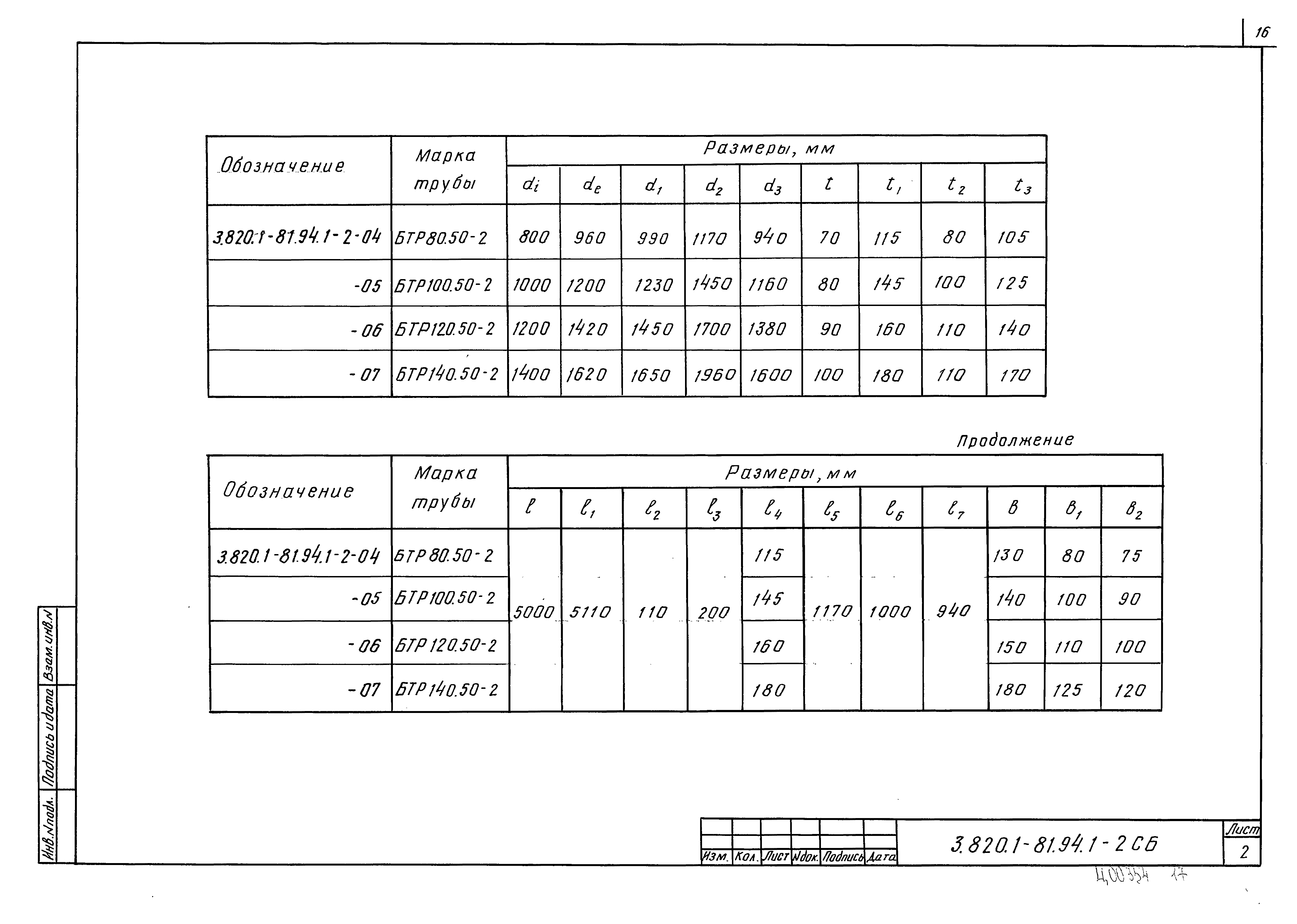 Серия 3.820.1-81.94