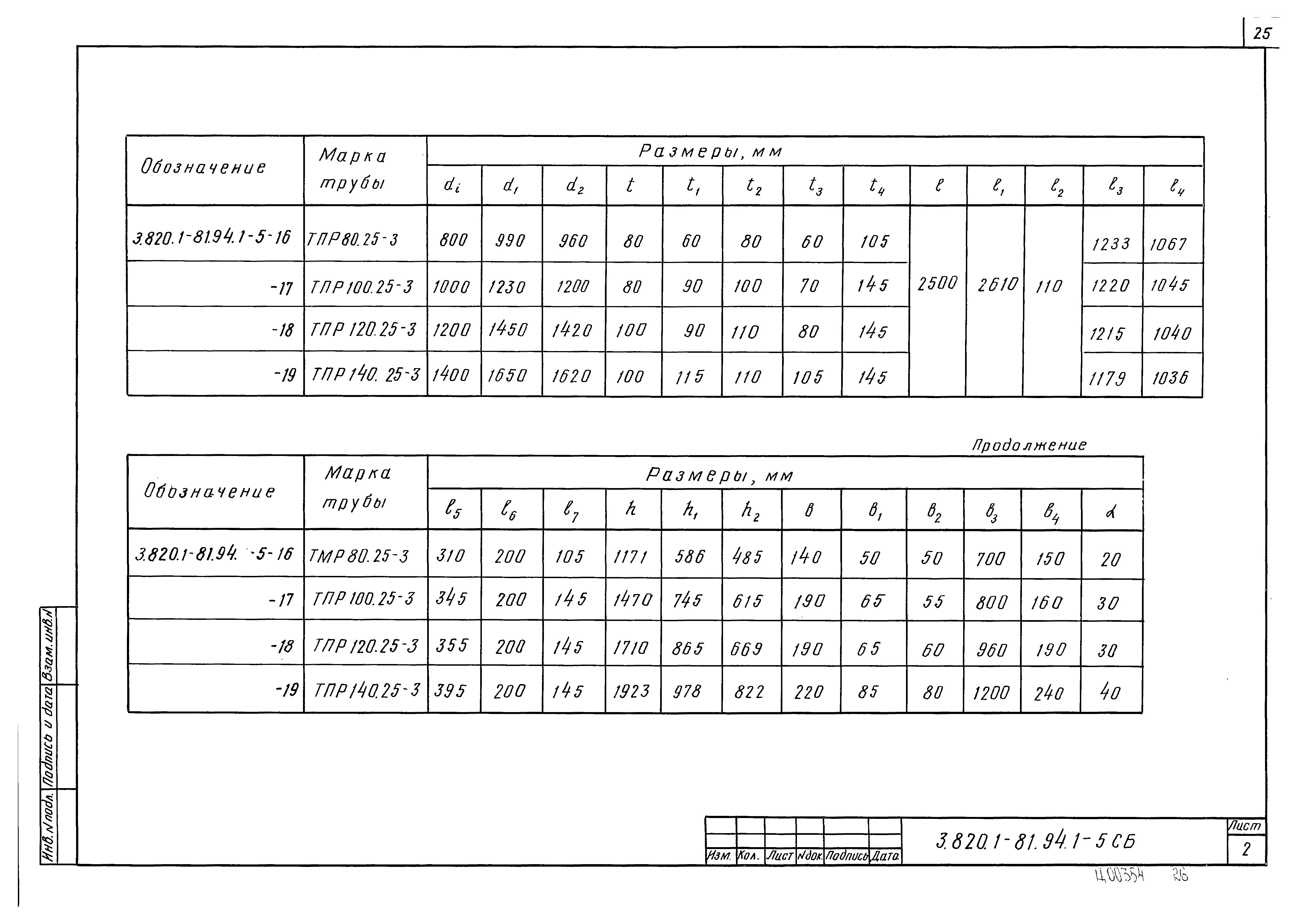 Серия 3.820.1-81.94