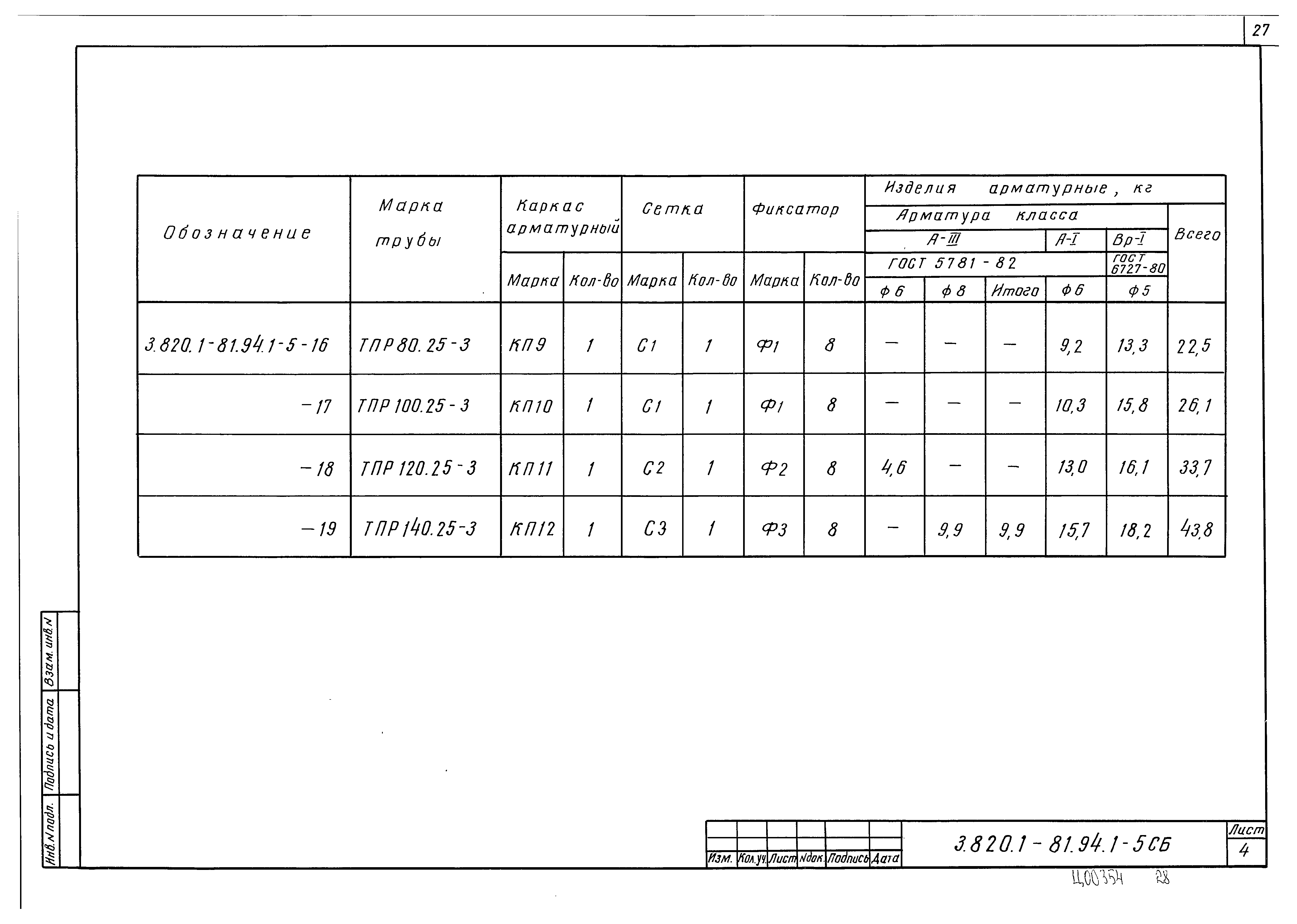 Серия 3.820.1-81.94