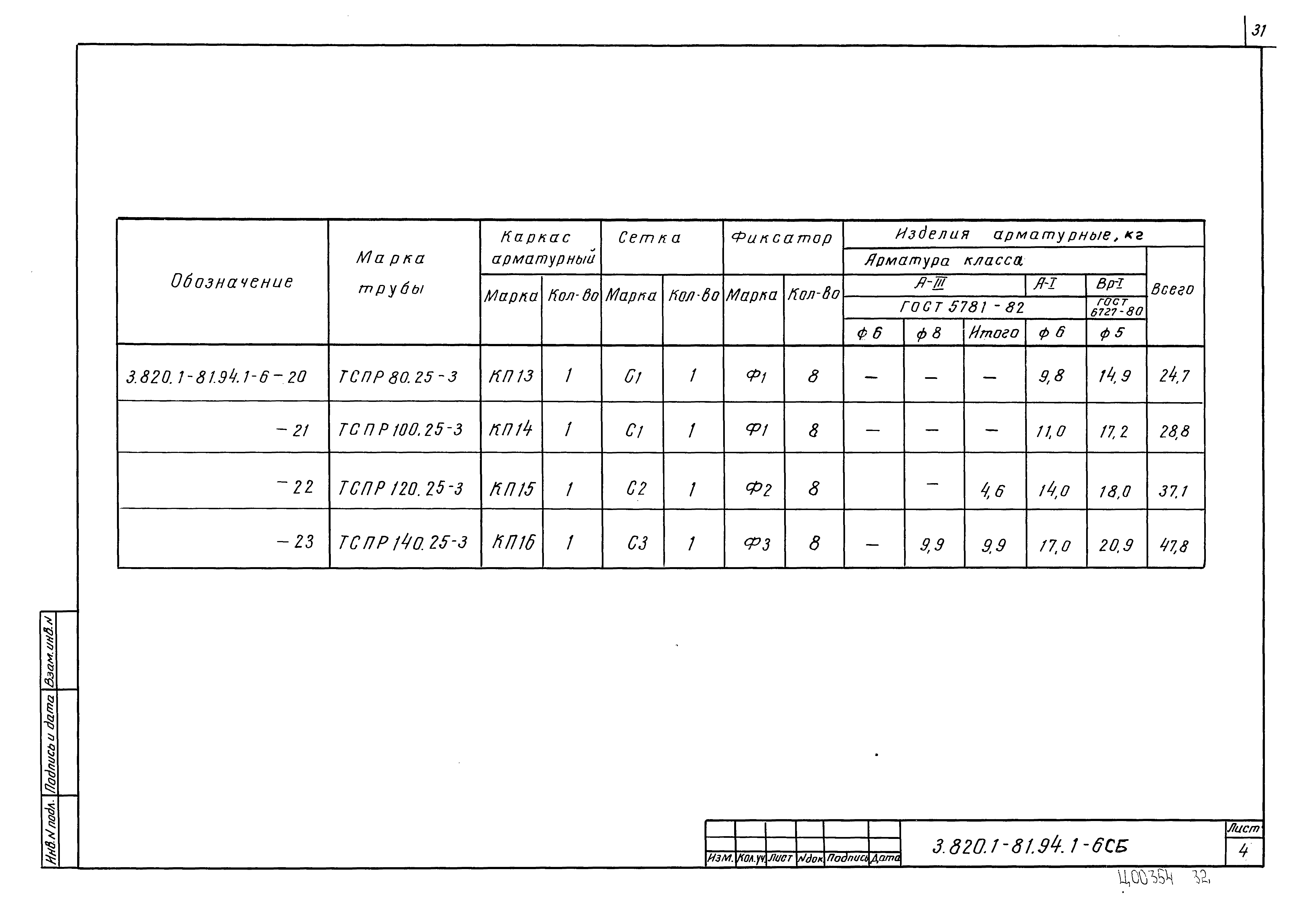 Серия 3.820.1-81.94