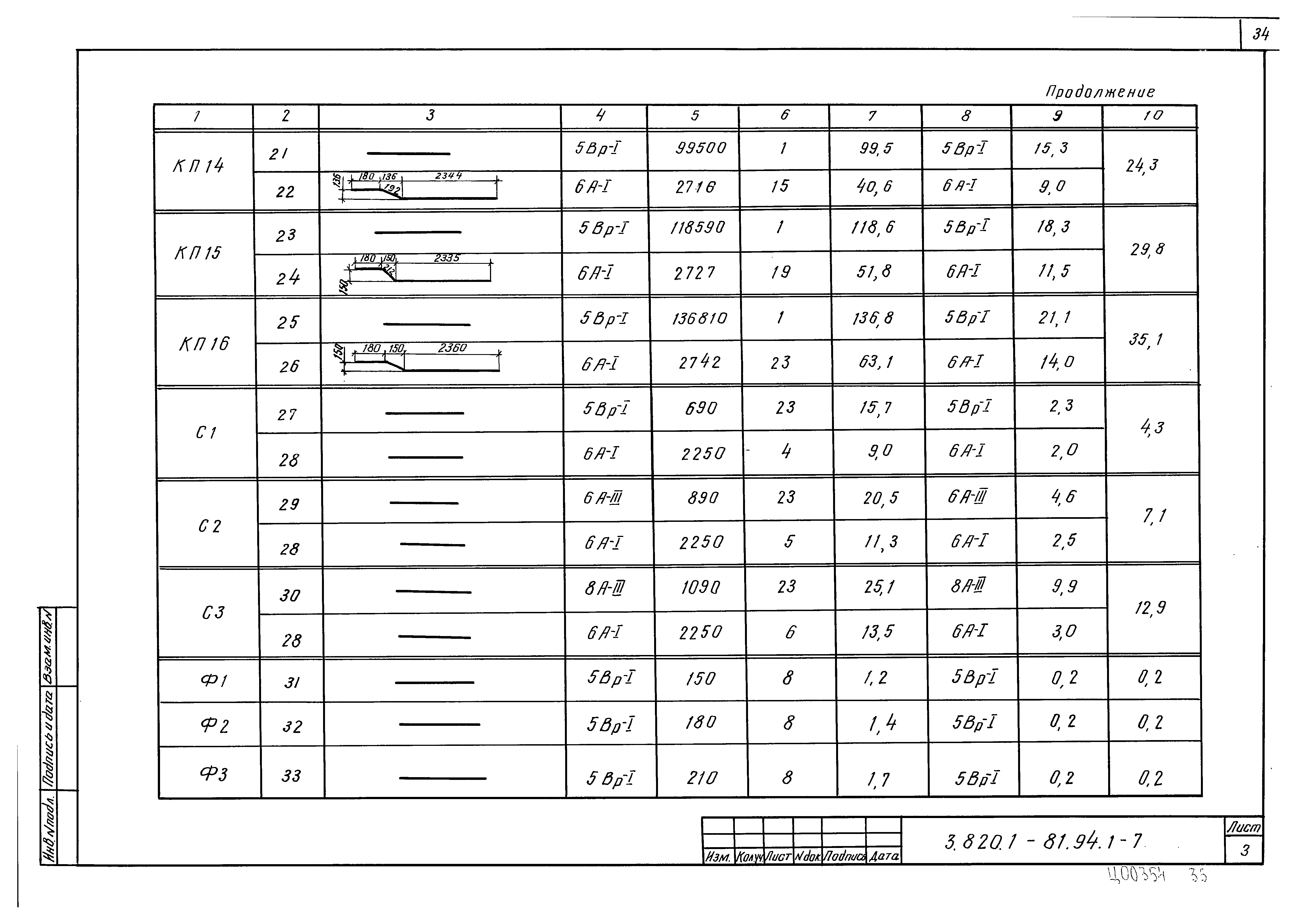 Серия 3.820.1-81.94