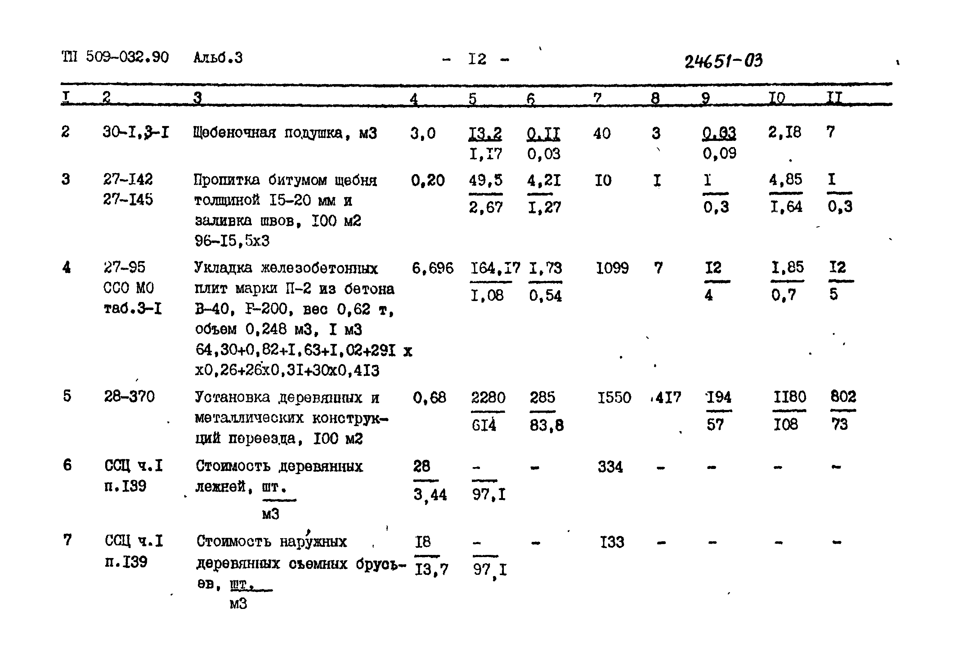 Типовые проектные решения 509-032.90