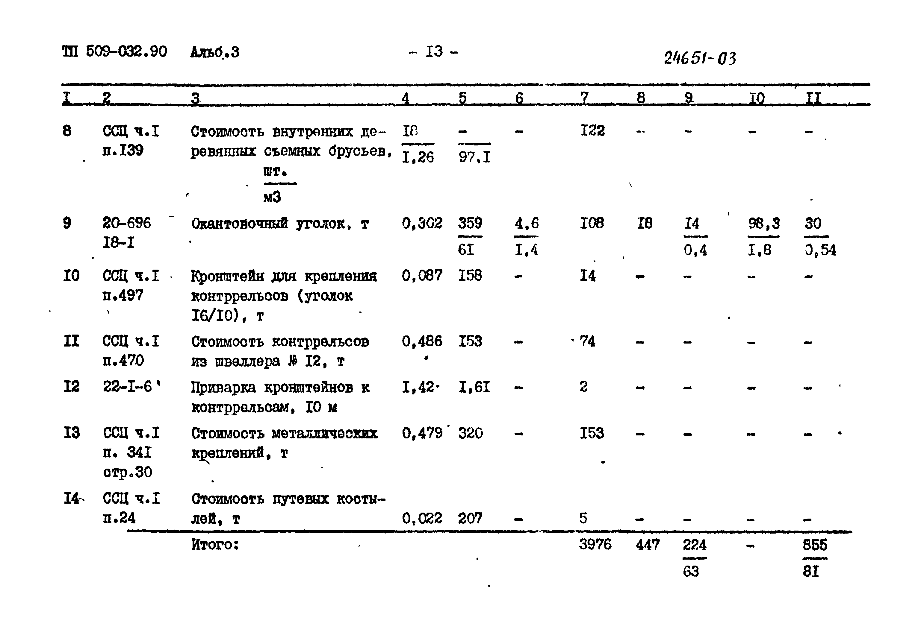 Типовые проектные решения 509-032.90