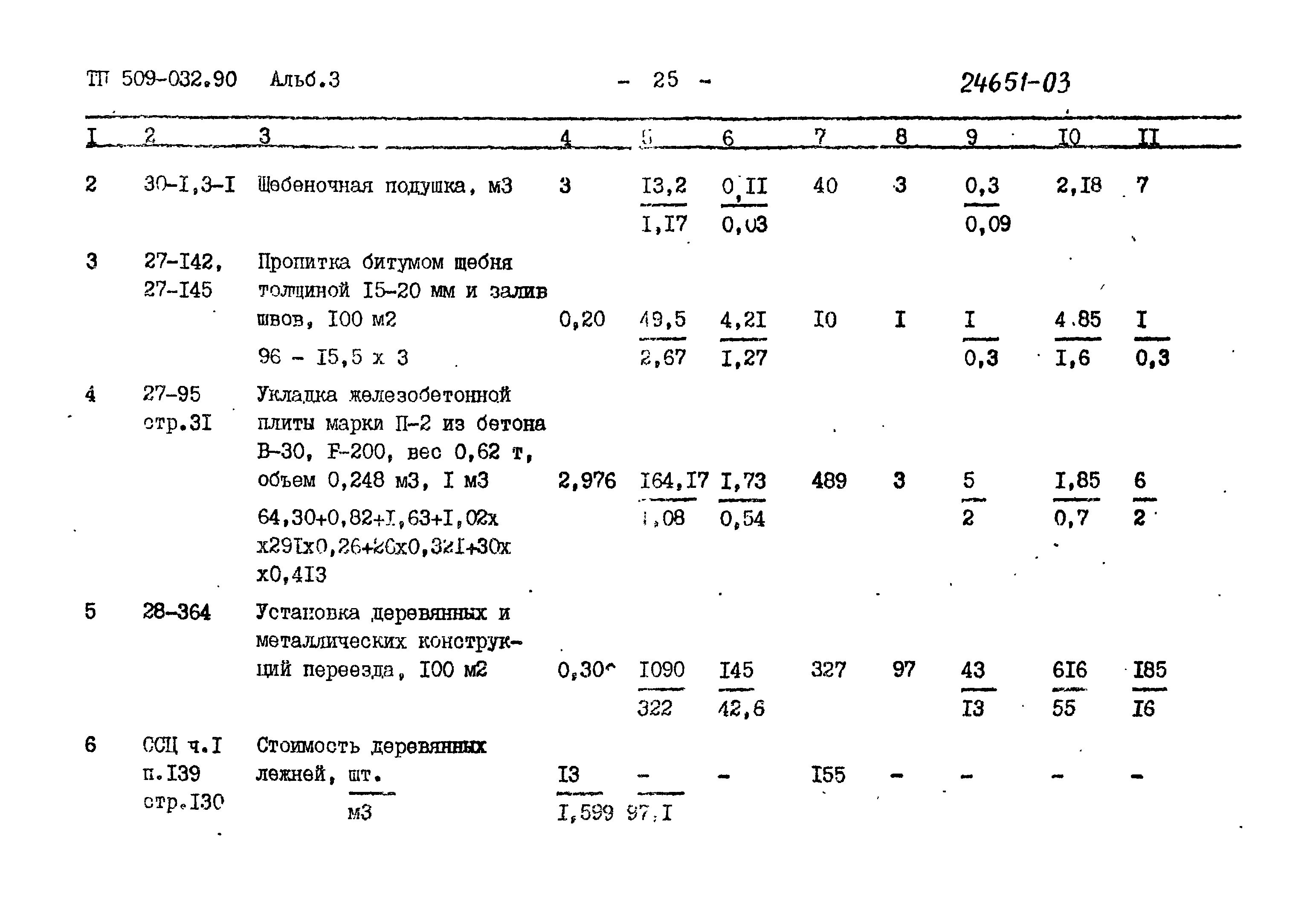 Типовые проектные решения 509-032.90