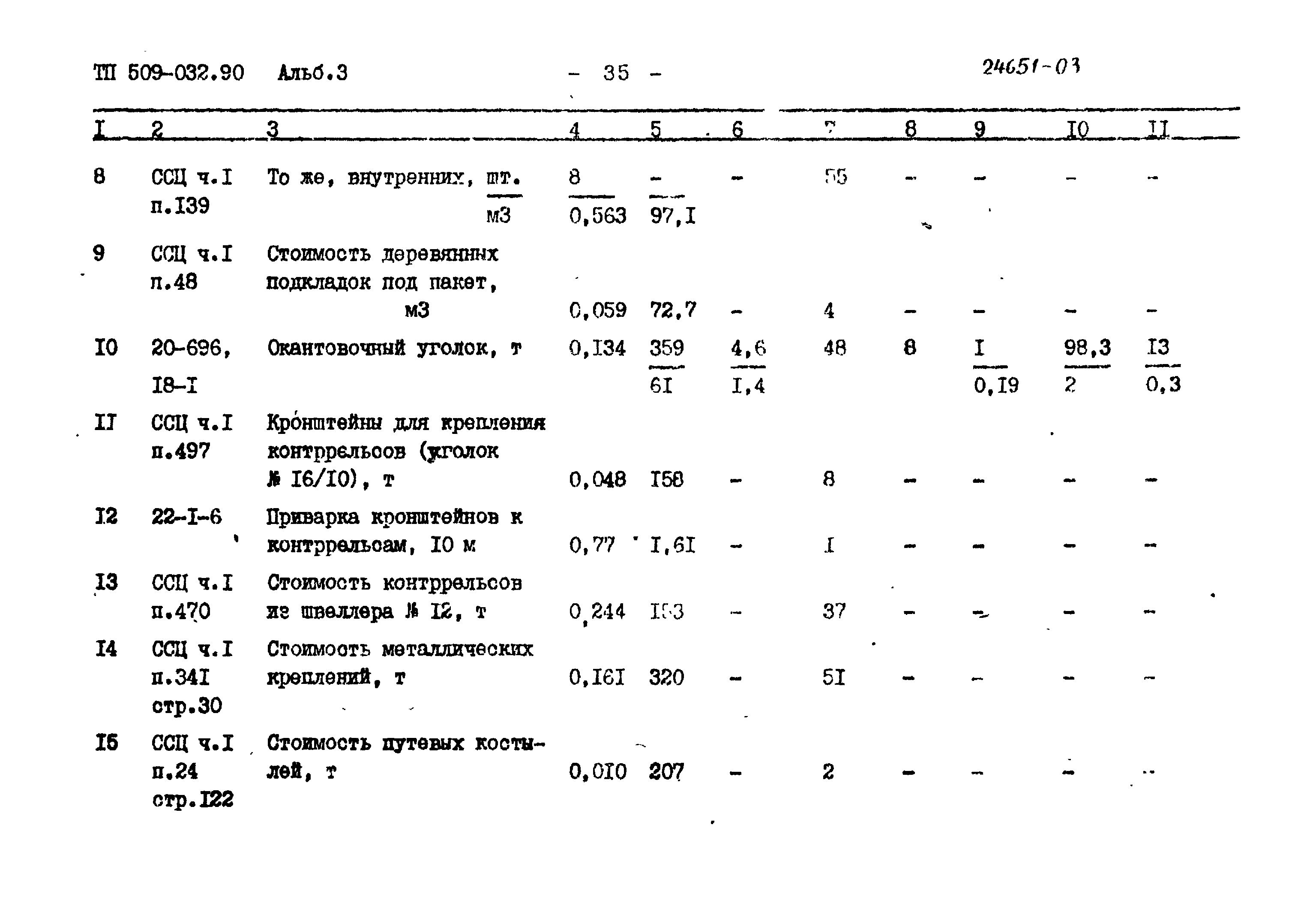 Типовые проектные решения 509-032.90