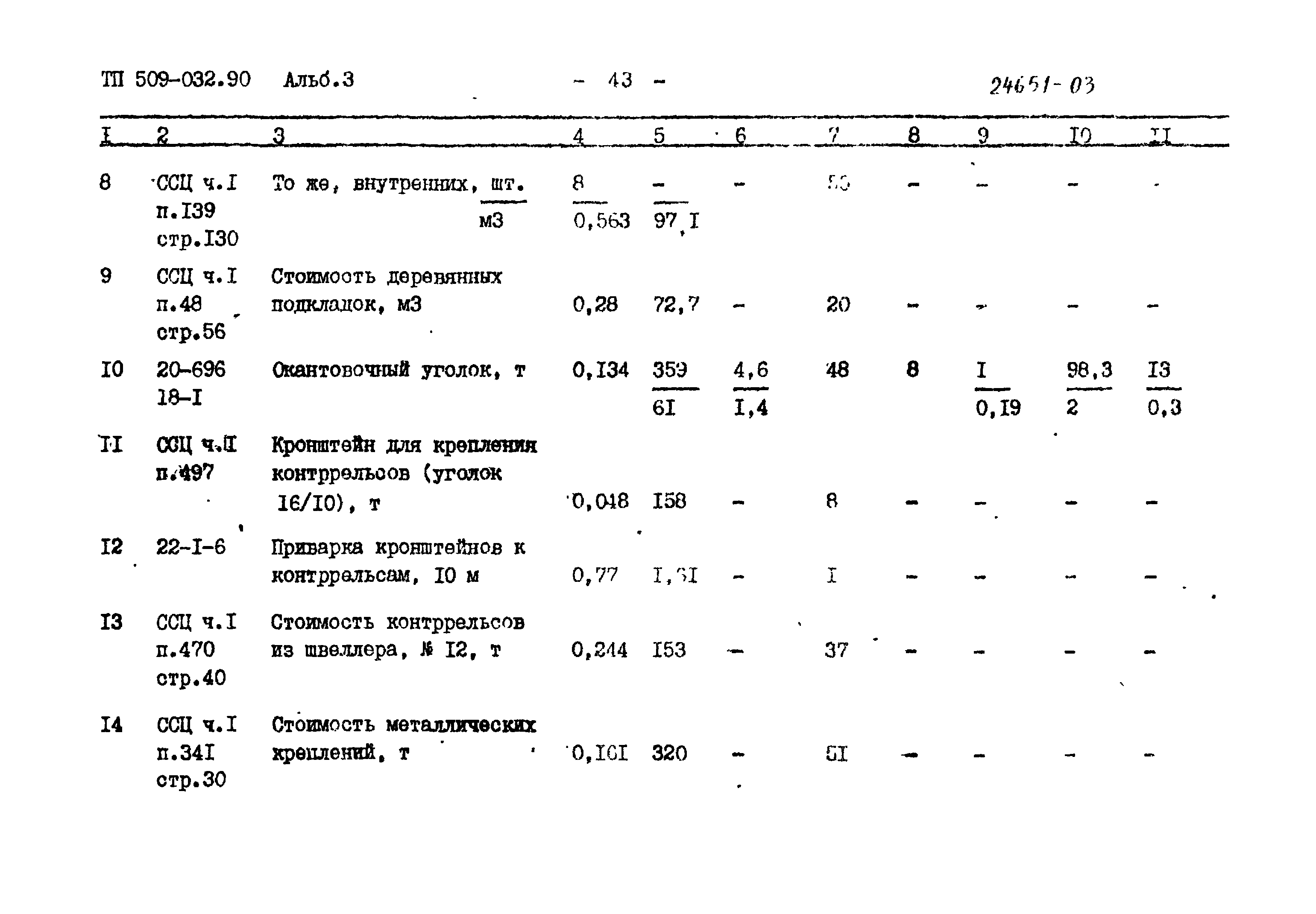 Типовые проектные решения 509-032.90