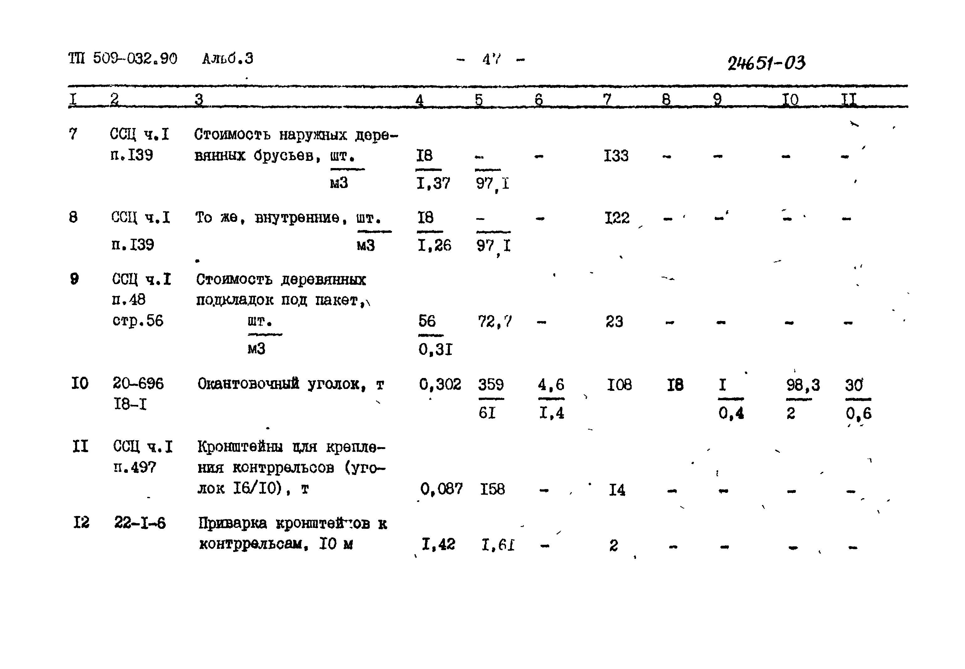 Типовые проектные решения 509-032.90