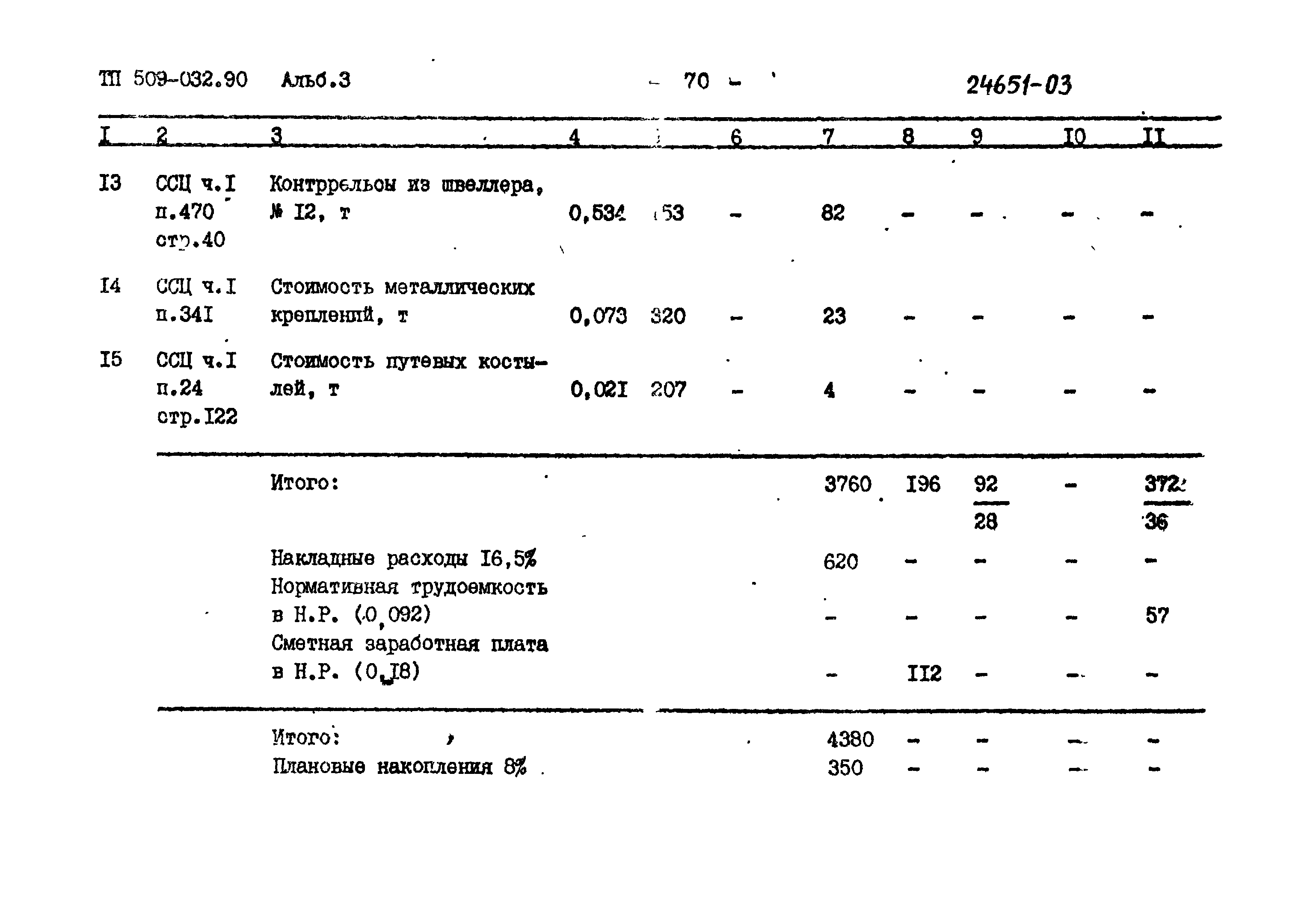 Типовые проектные решения 509-032.90