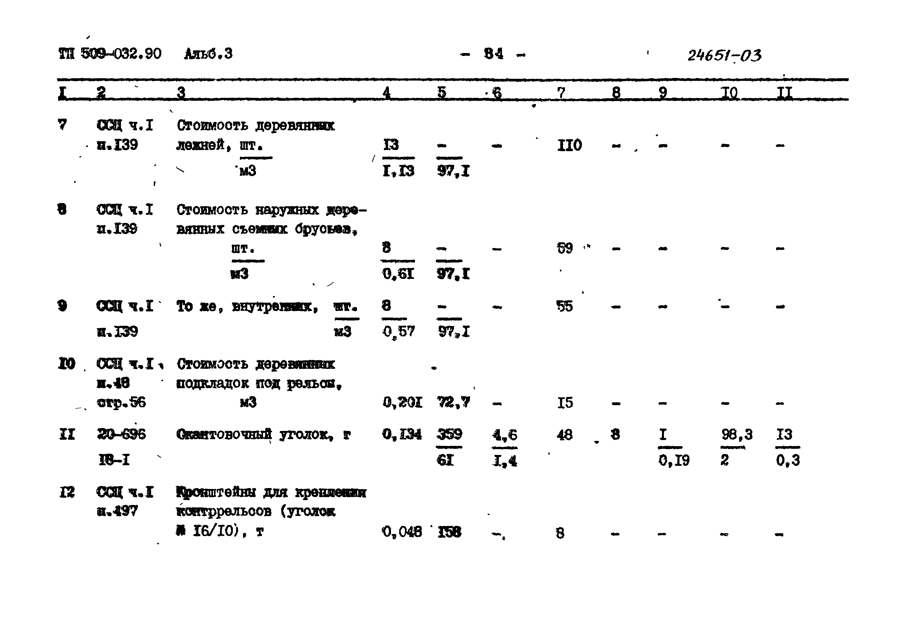 Типовые проектные решения 509-032.90