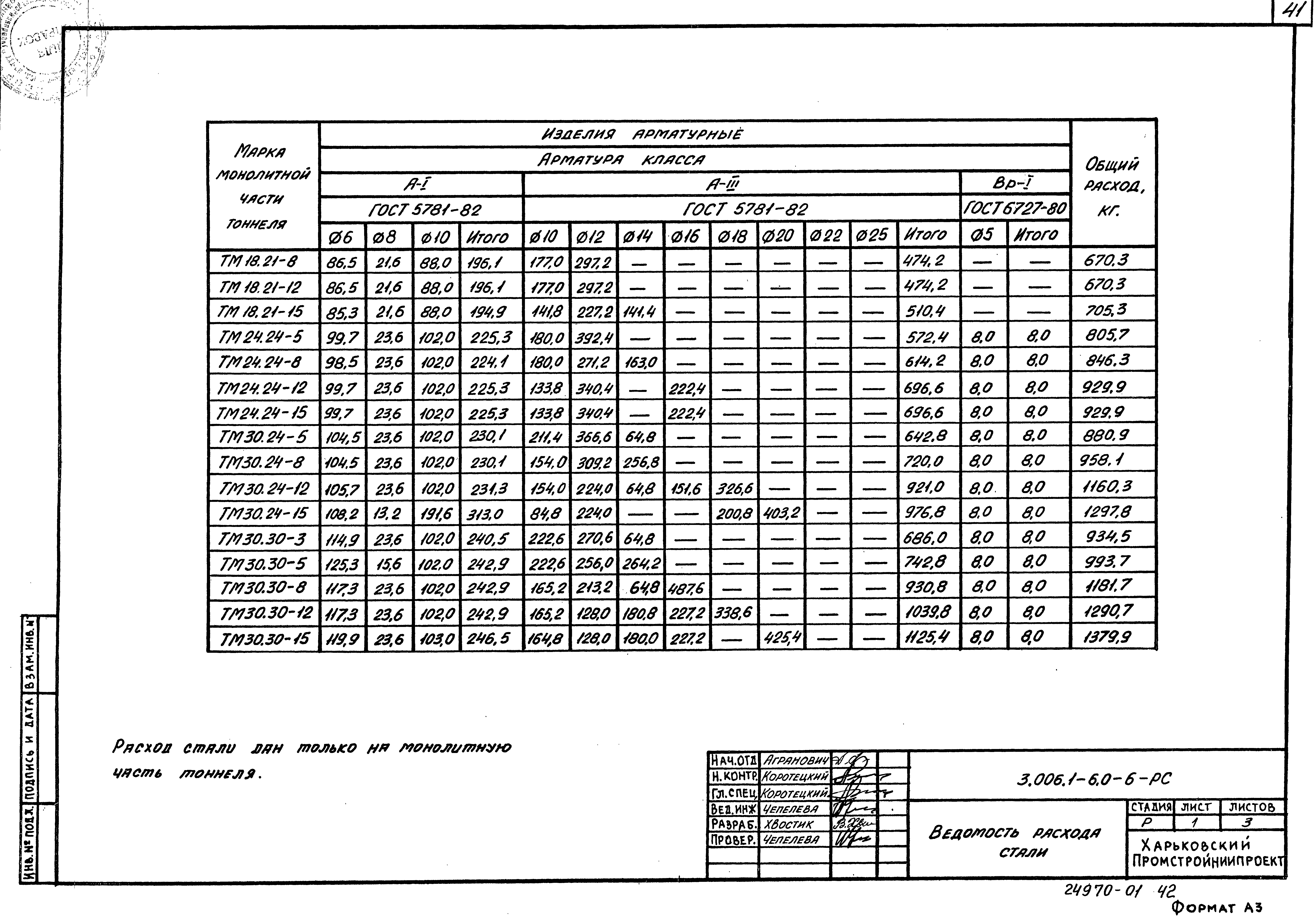 Серия 3.006.1-6