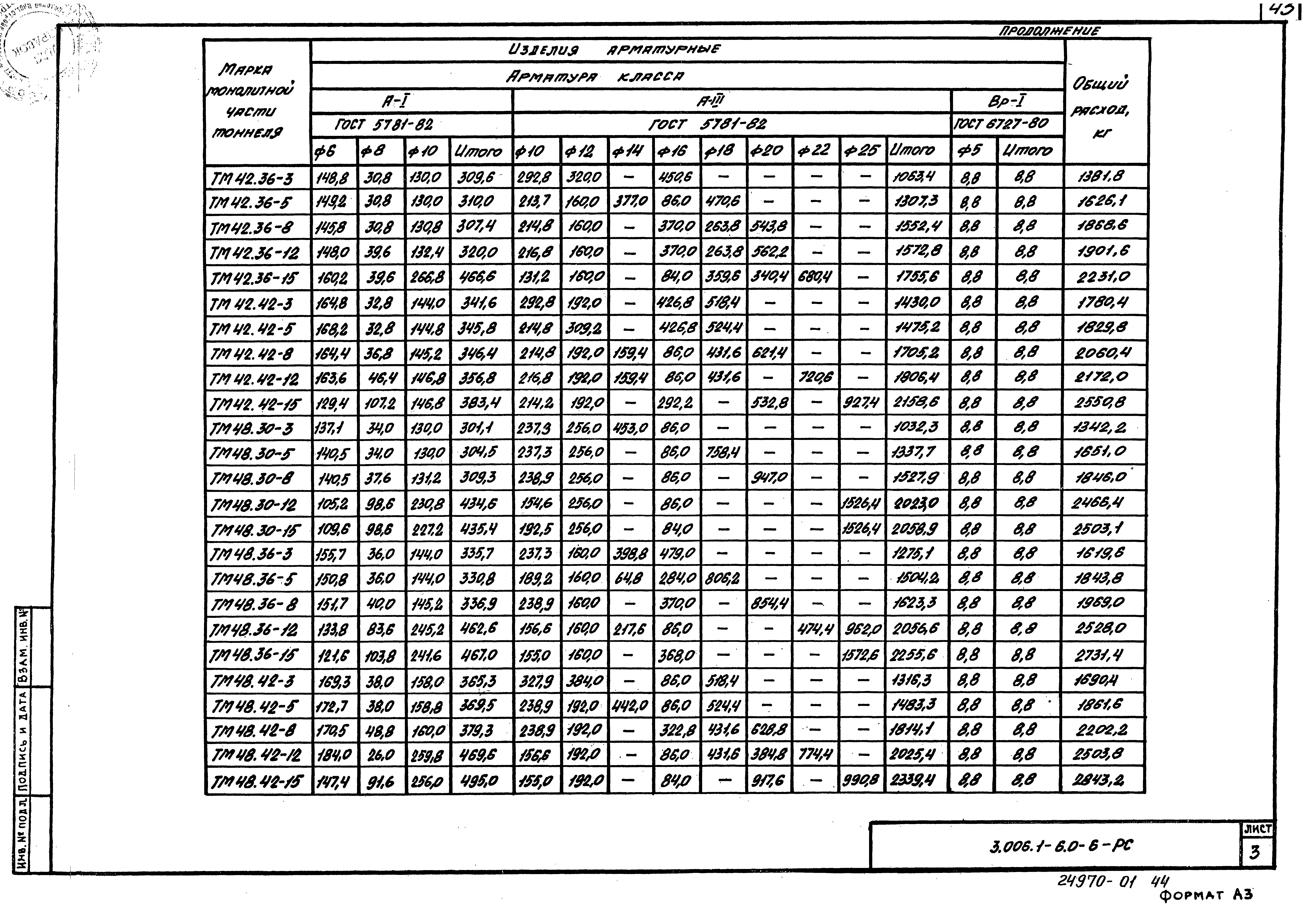 Серия 3.006.1-6