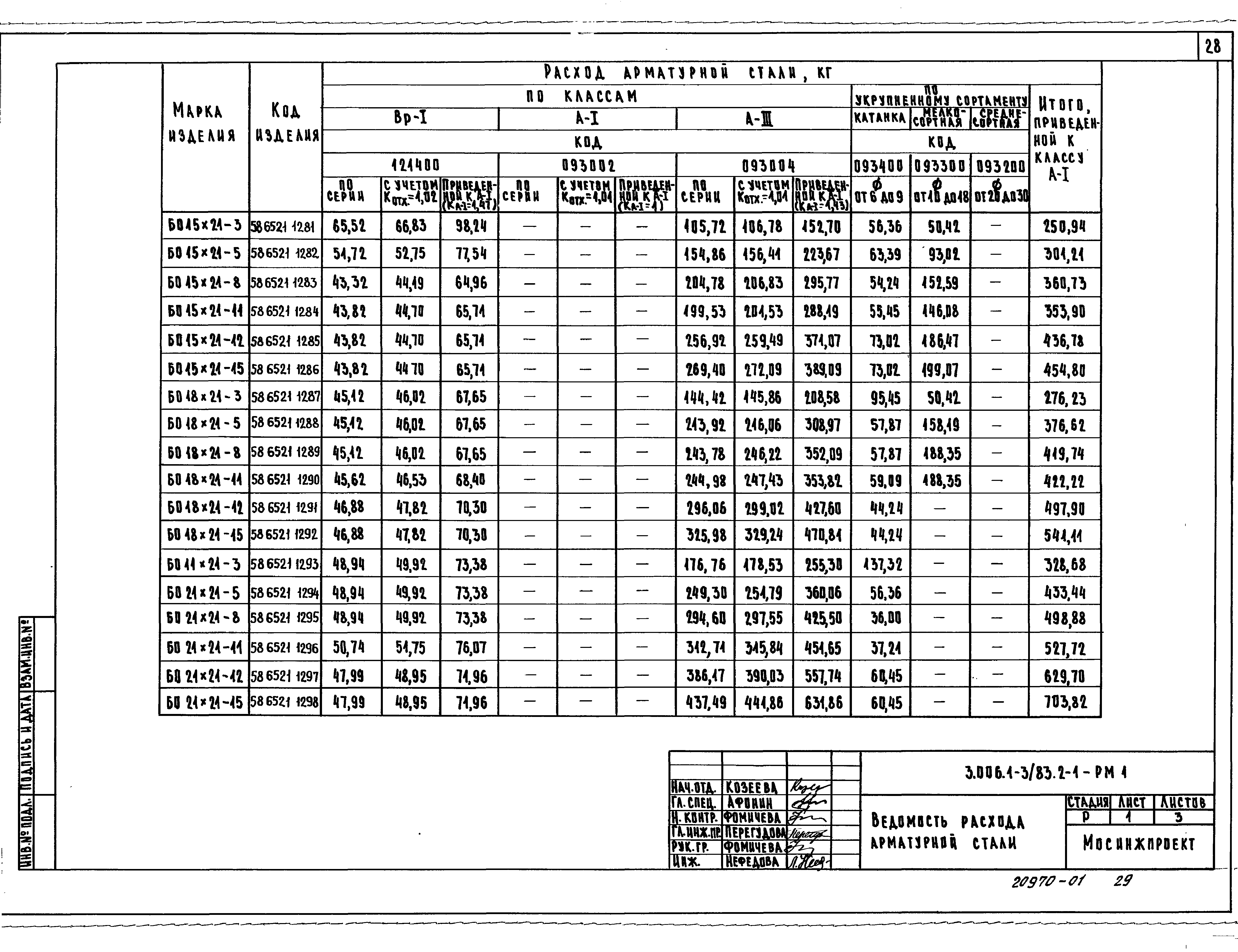 Серия 3.006.1-3/83