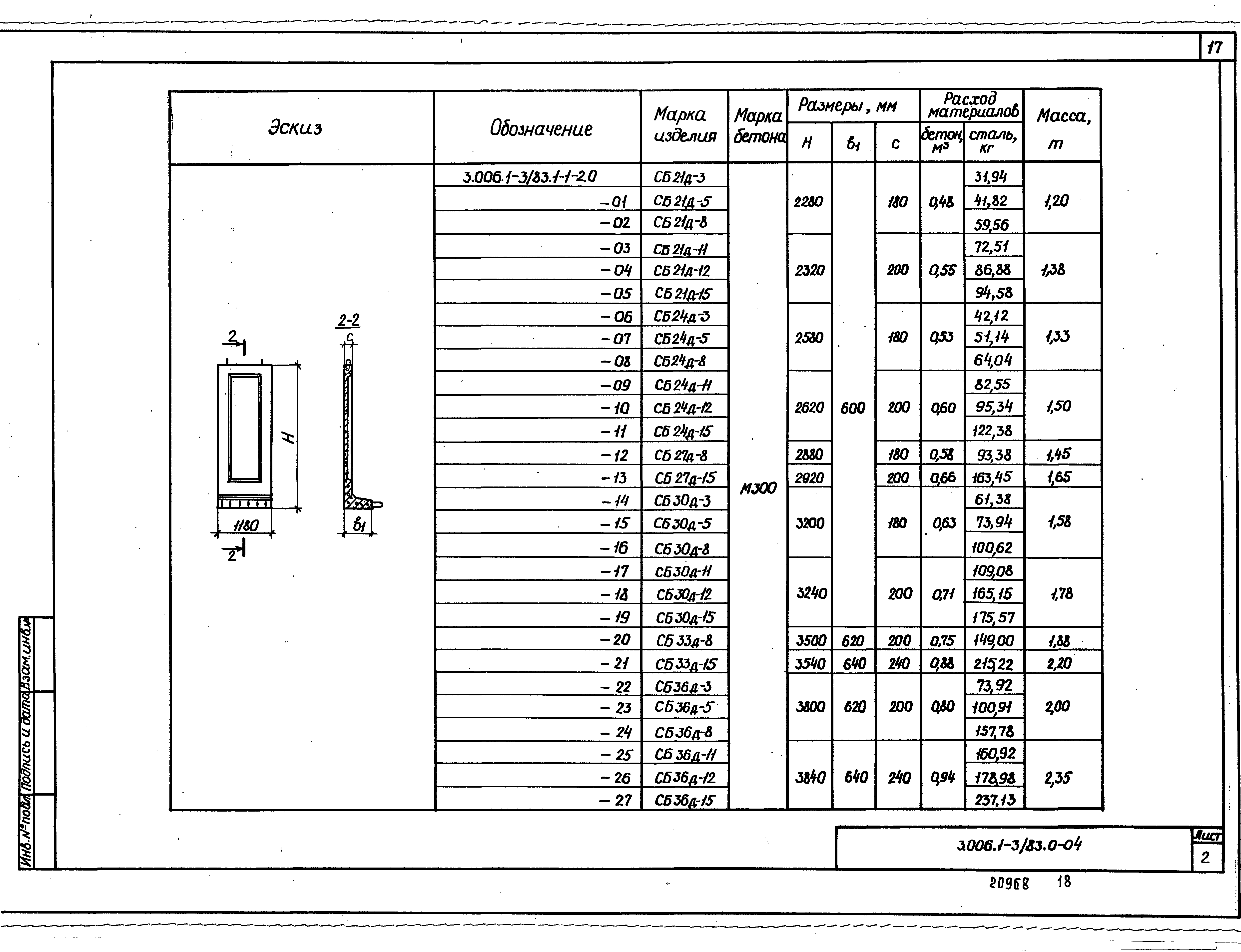 Серия 3.006.1-3/83