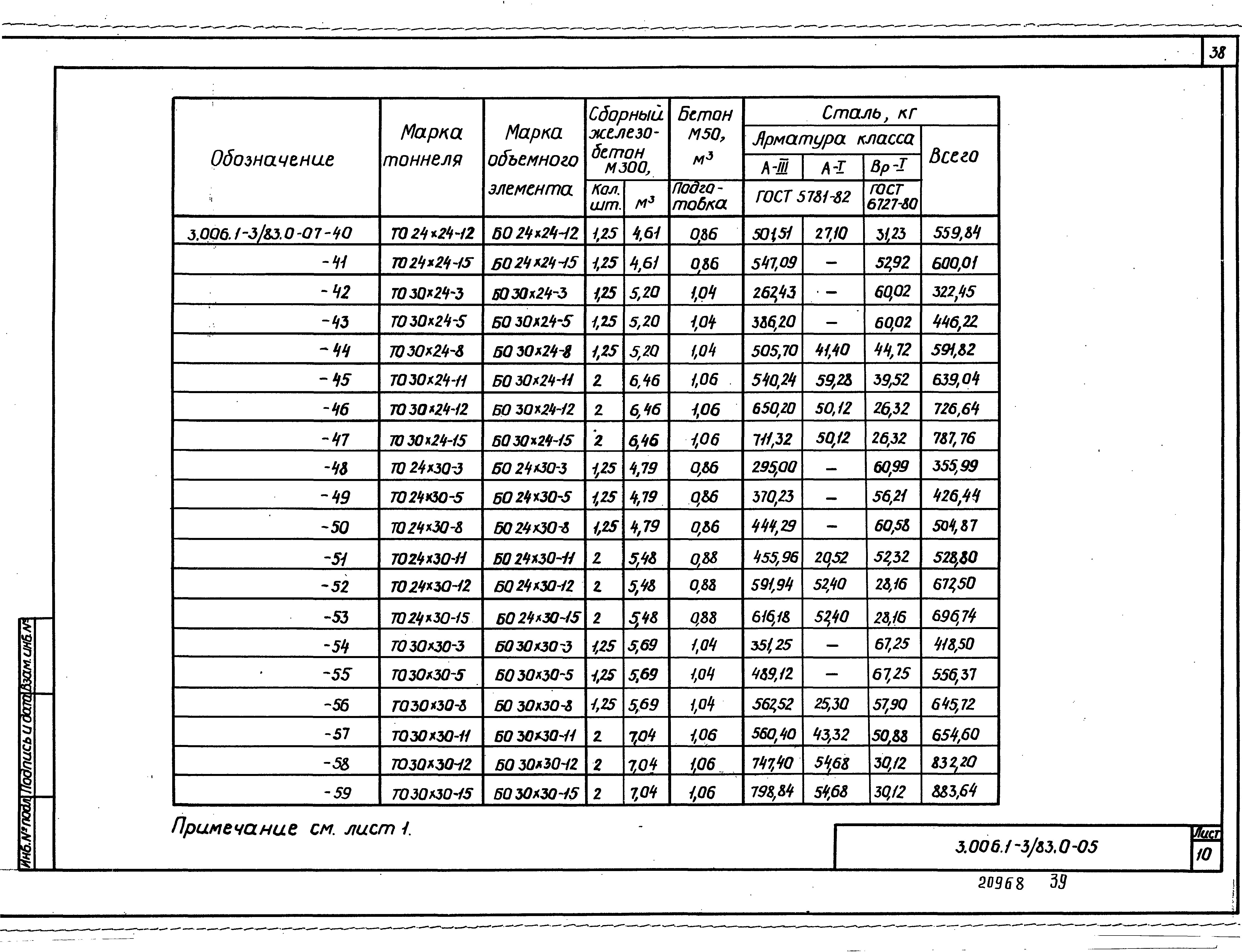 Серия 3.006.1-3/83