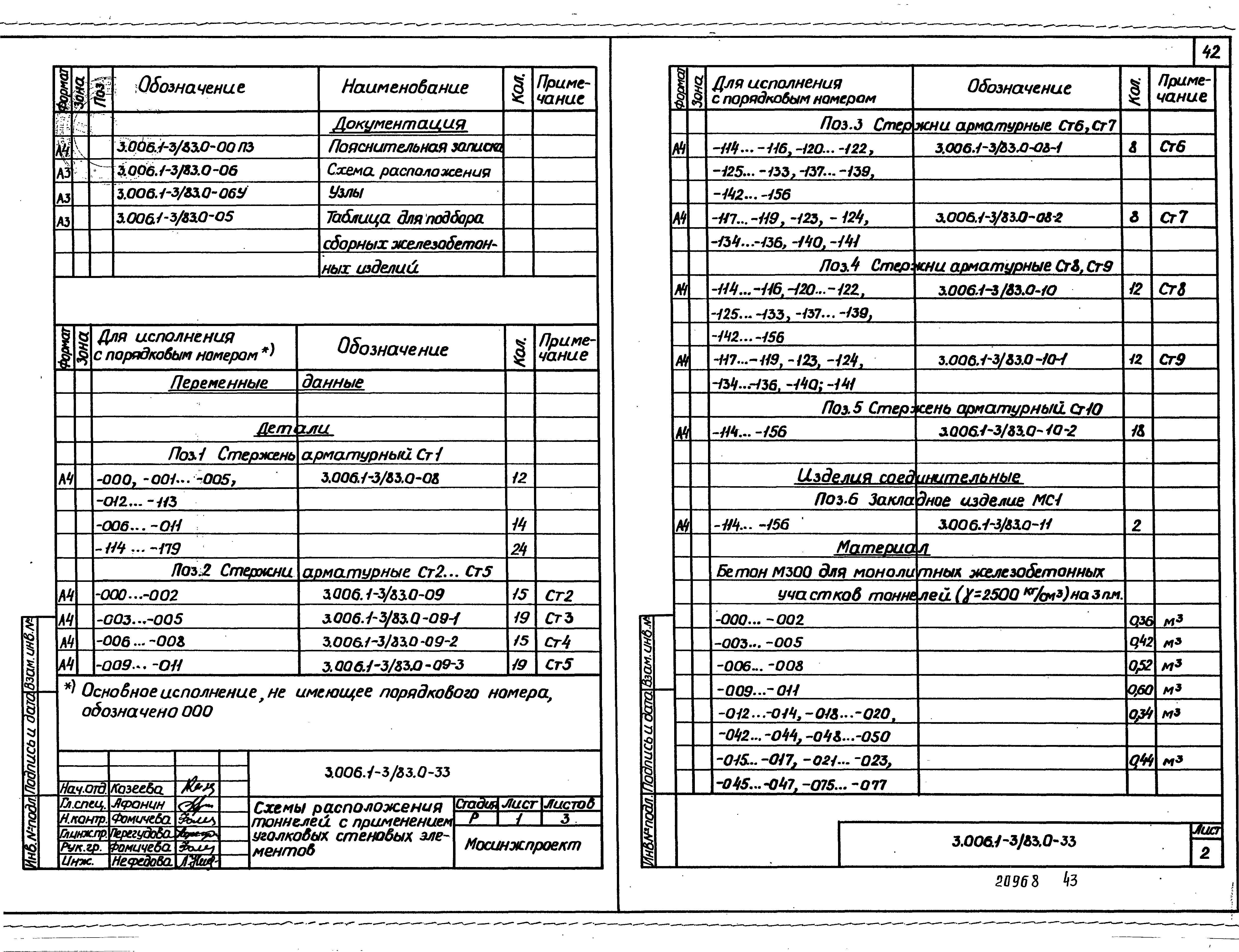 Серия 3.006.1-3/83