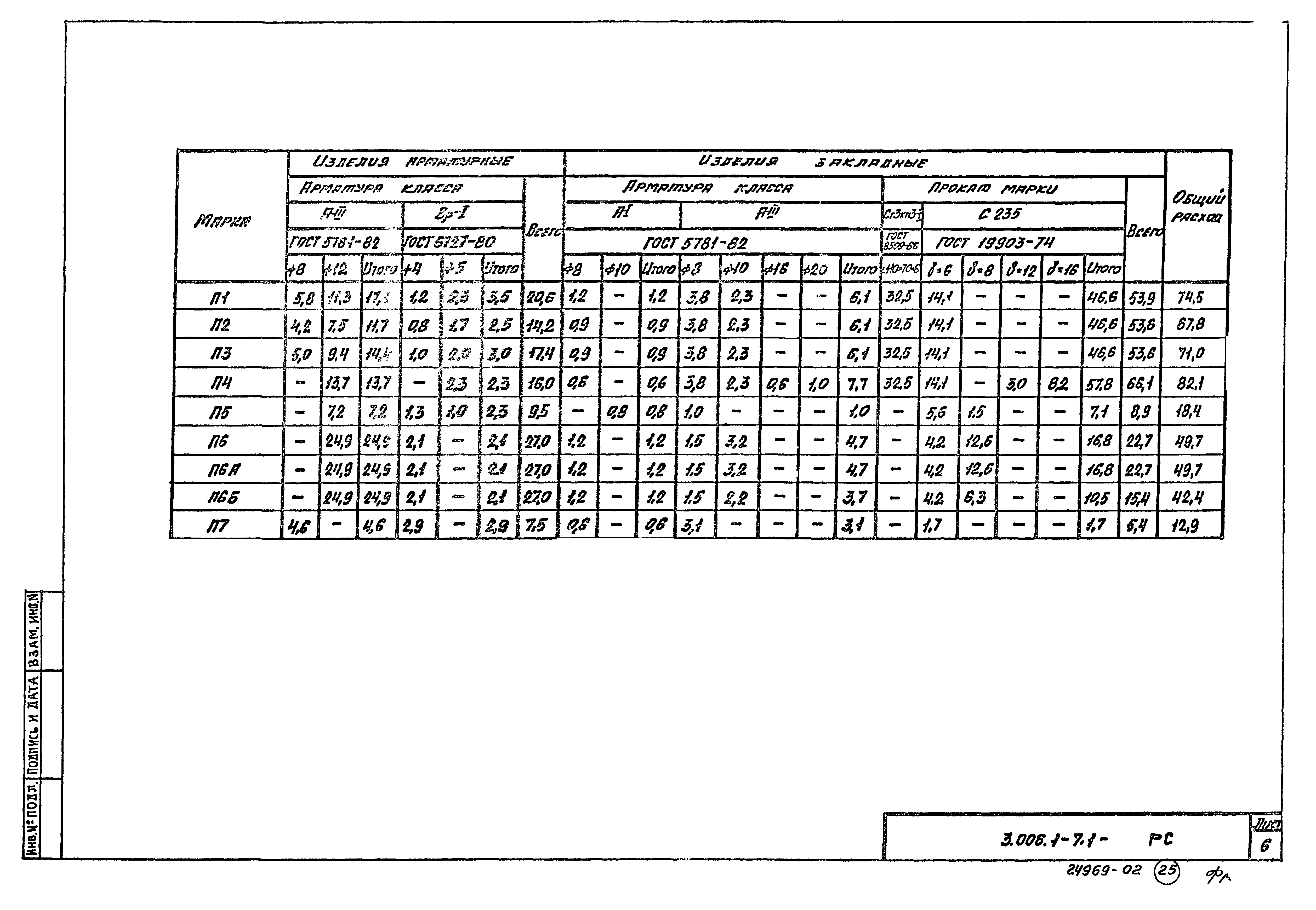 Серия 3.006.1-7