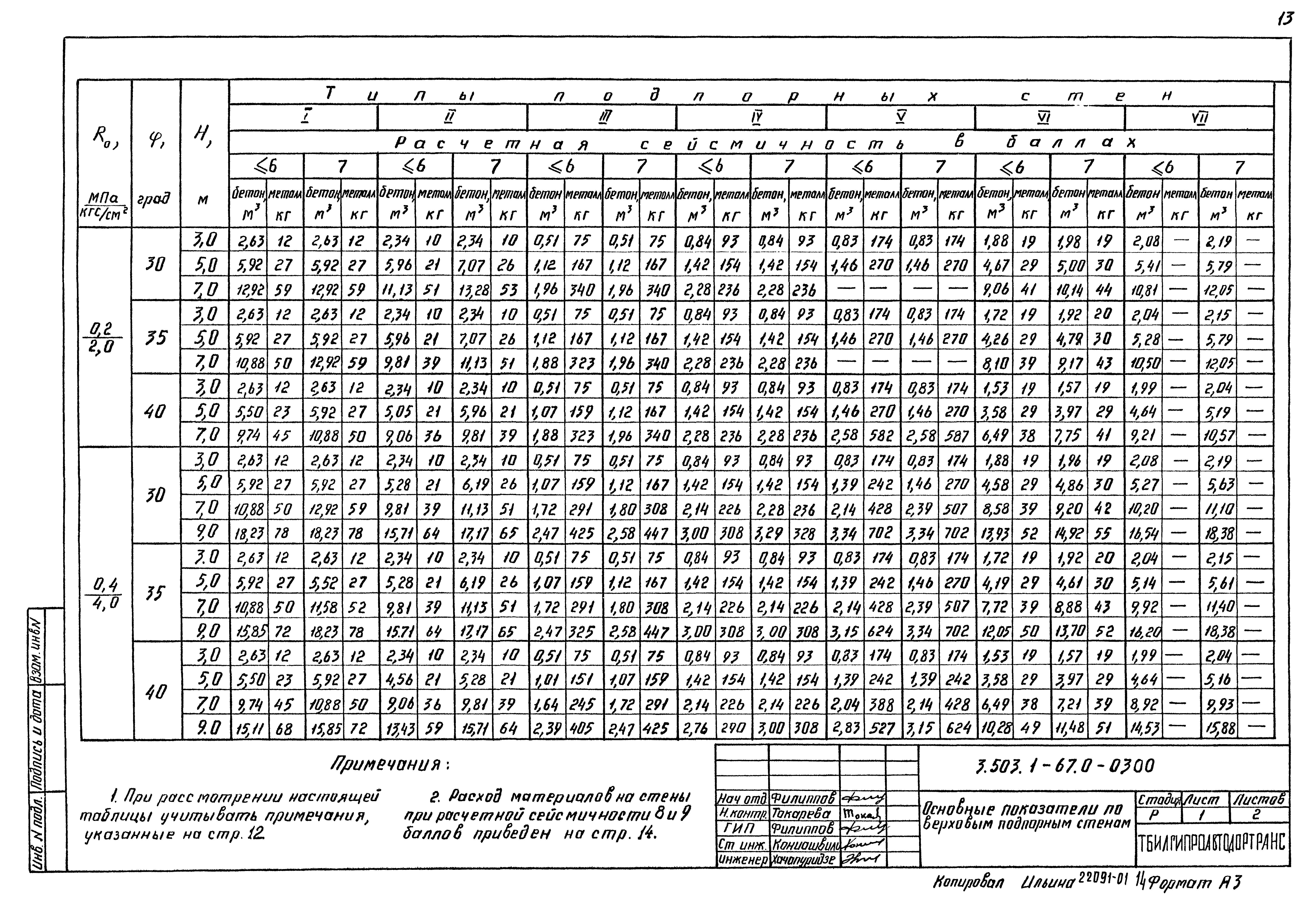 Серия 3.503.1-67