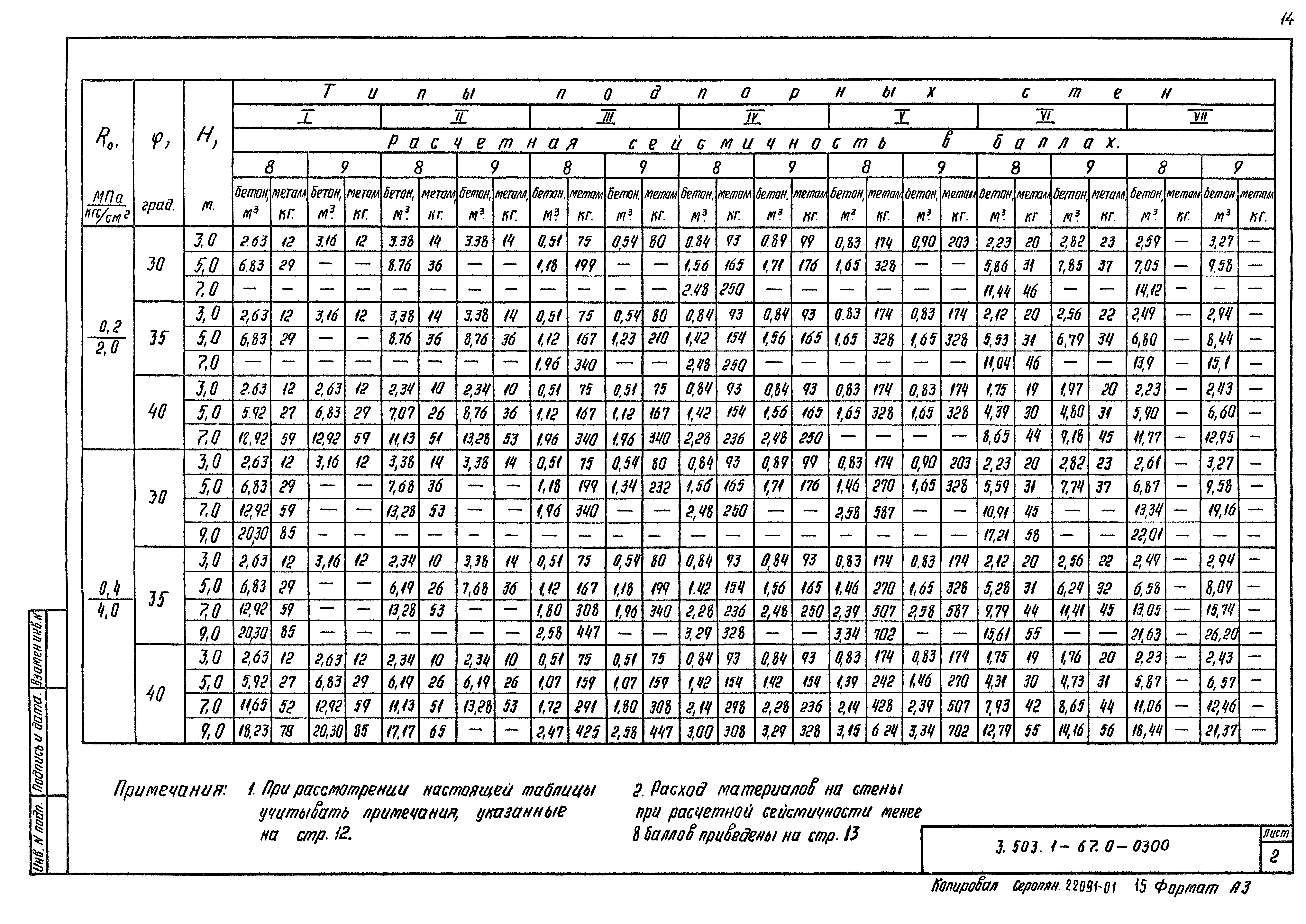 Серия 3.503.1-67