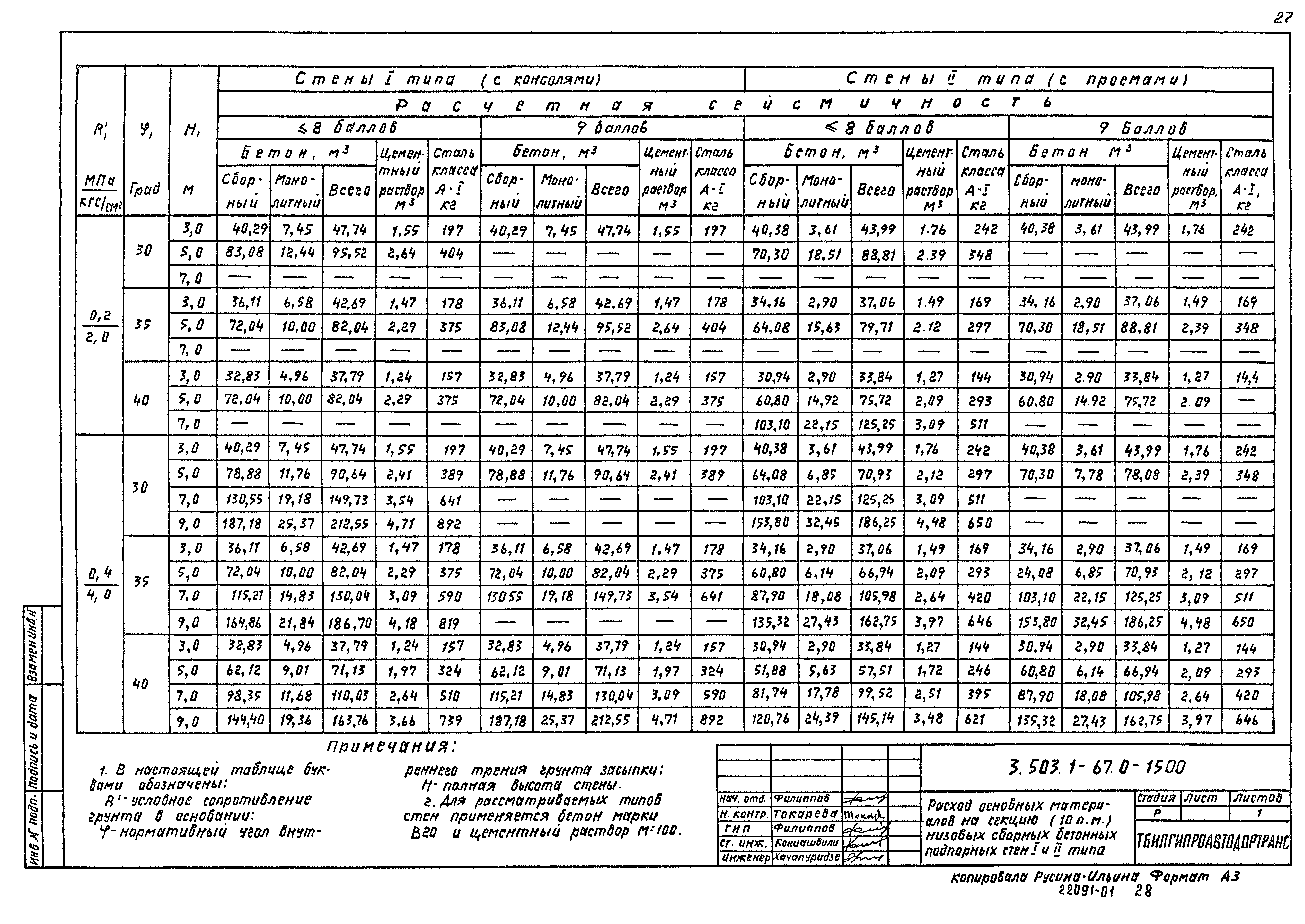 Серия 3.503.1-67