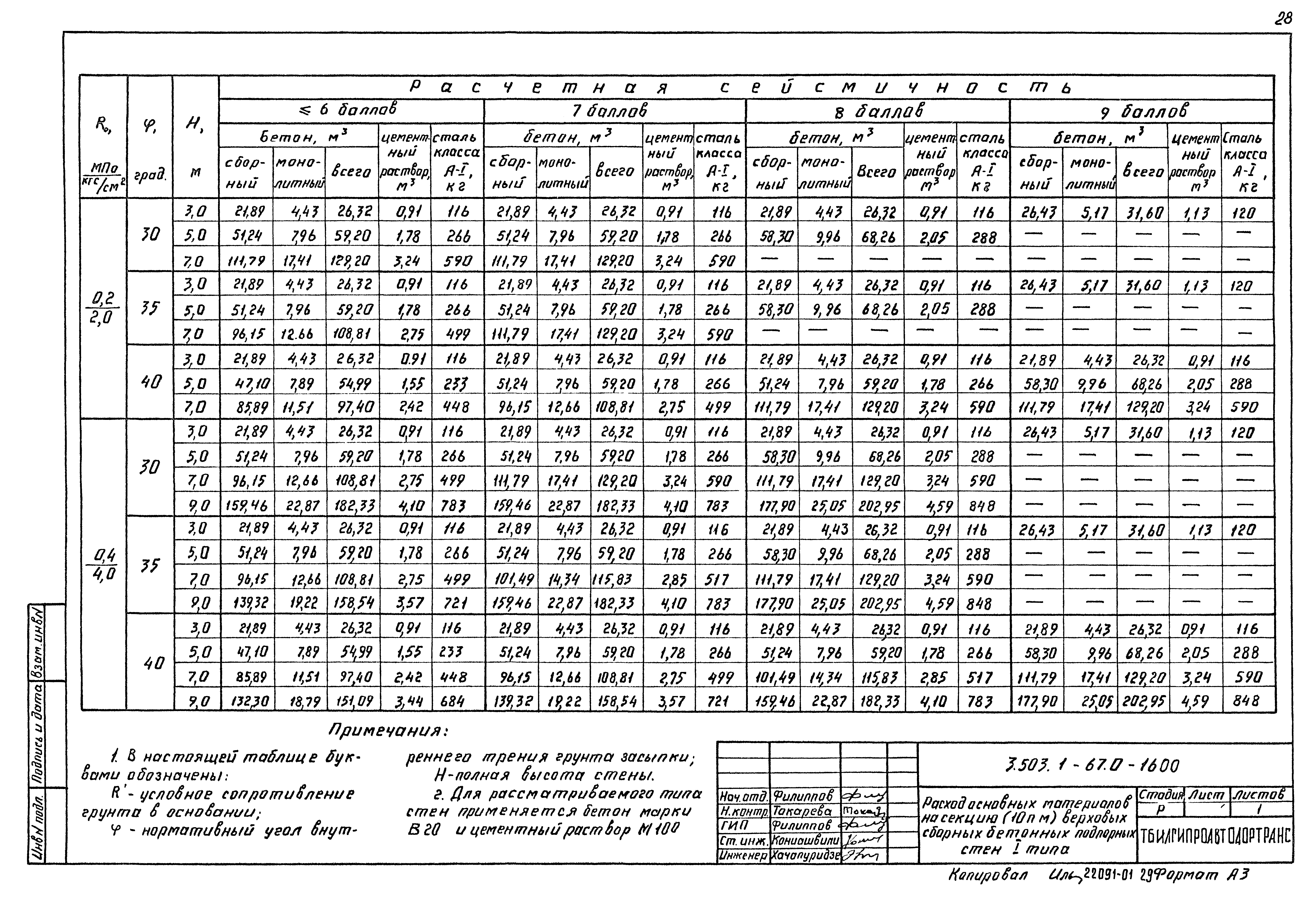 Серия 3.503.1-67